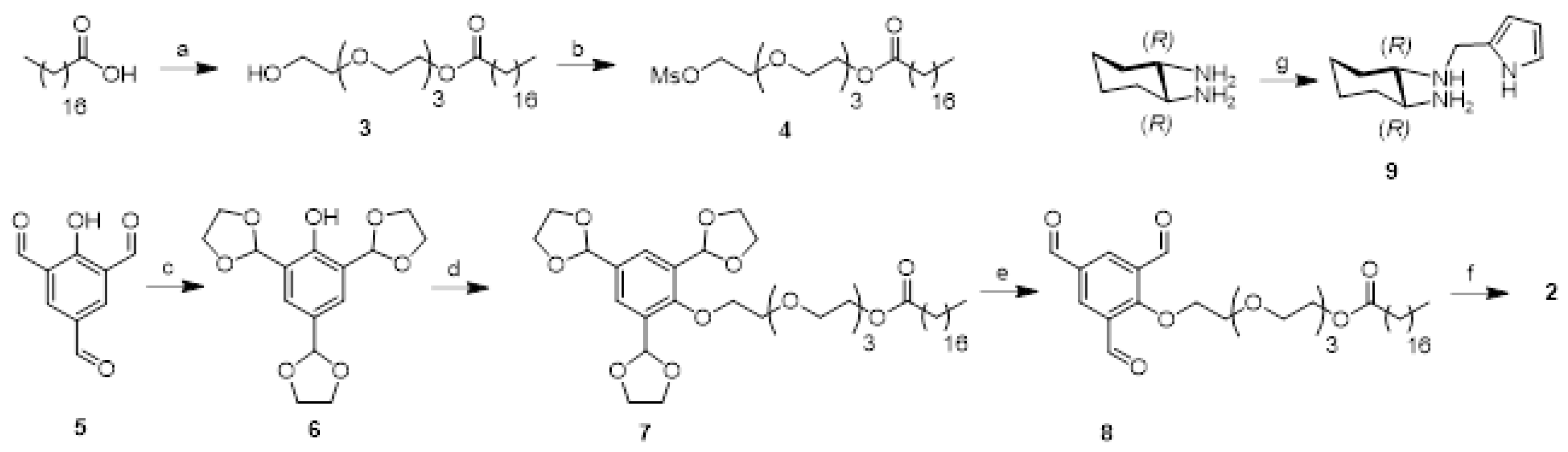 Pharmaceutics 15 00235 sch001 Pharmaceutics 15 00235 sch001