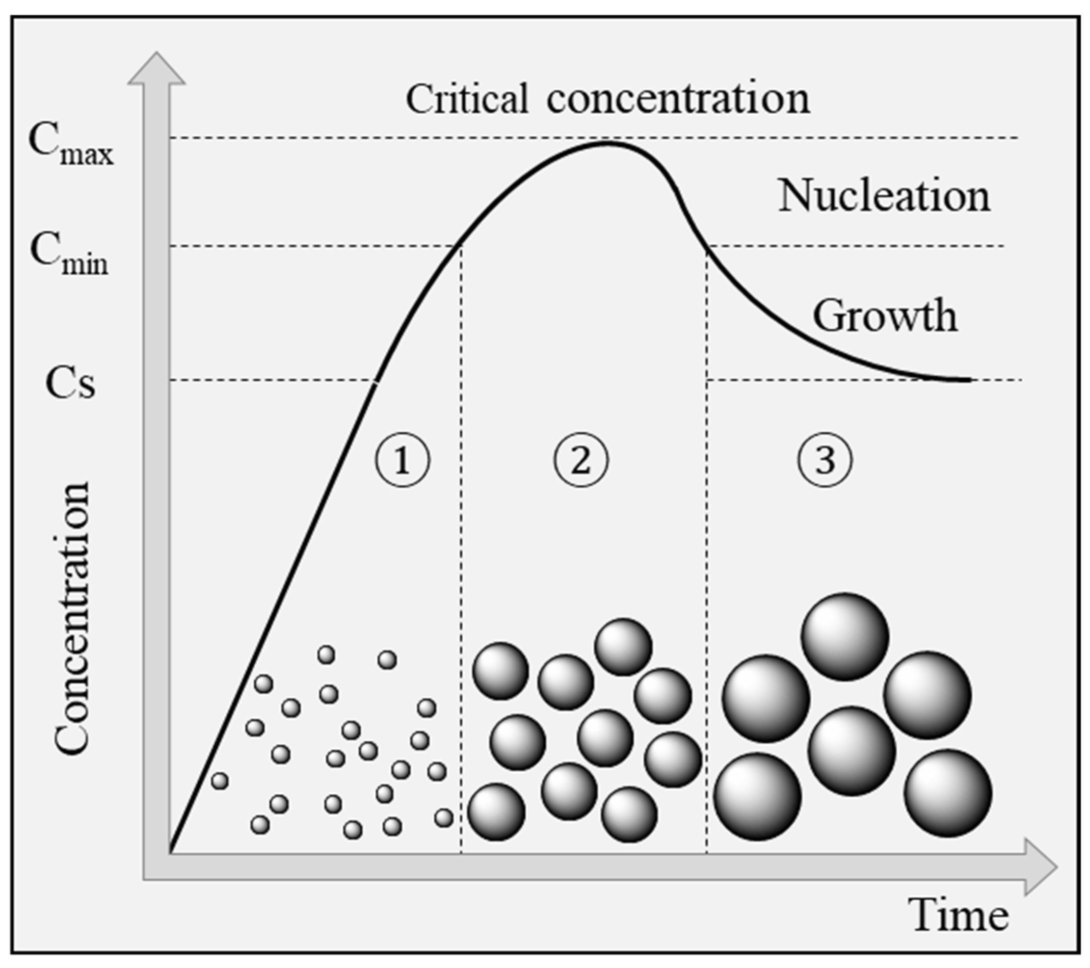 Pharmaceutics 15 00236 g002