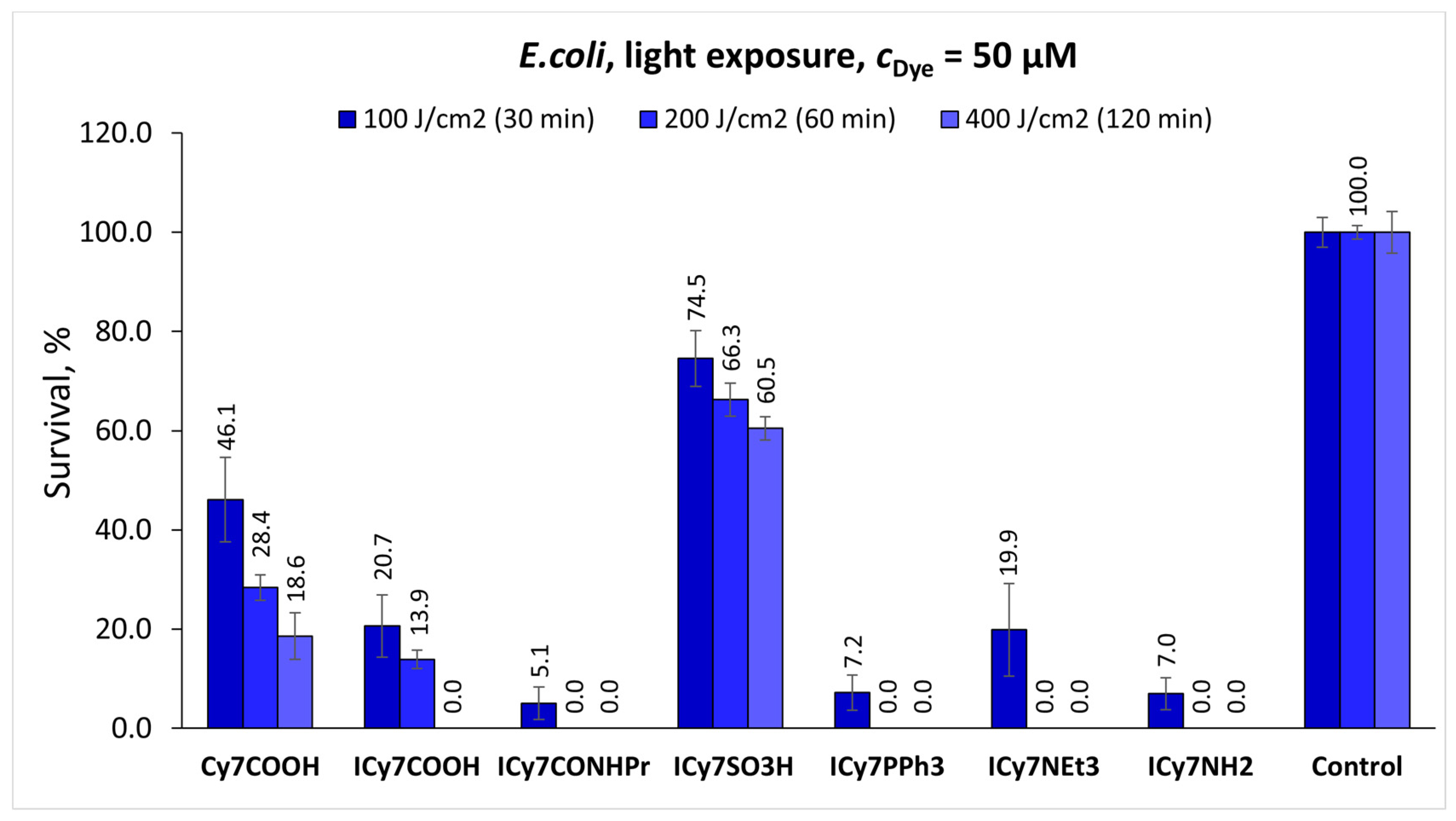 Pharmaceutics 15 00247 g006