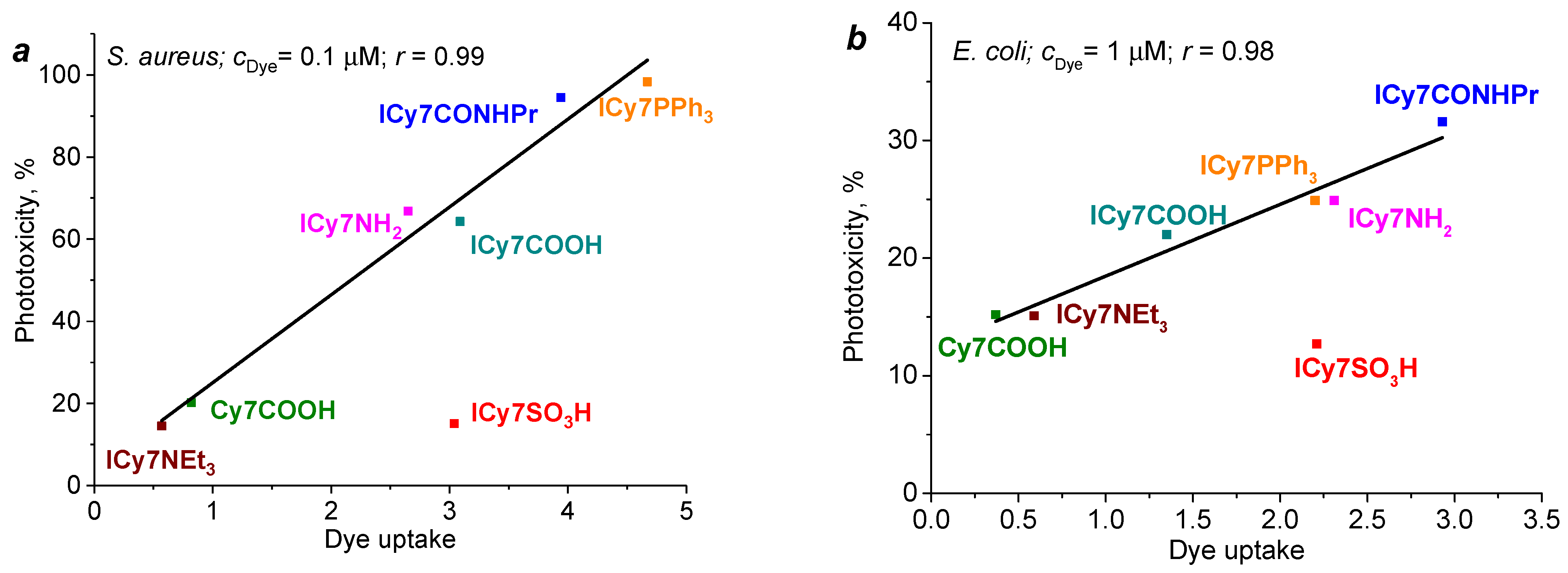 Pharmaceutics 15 00247 g010