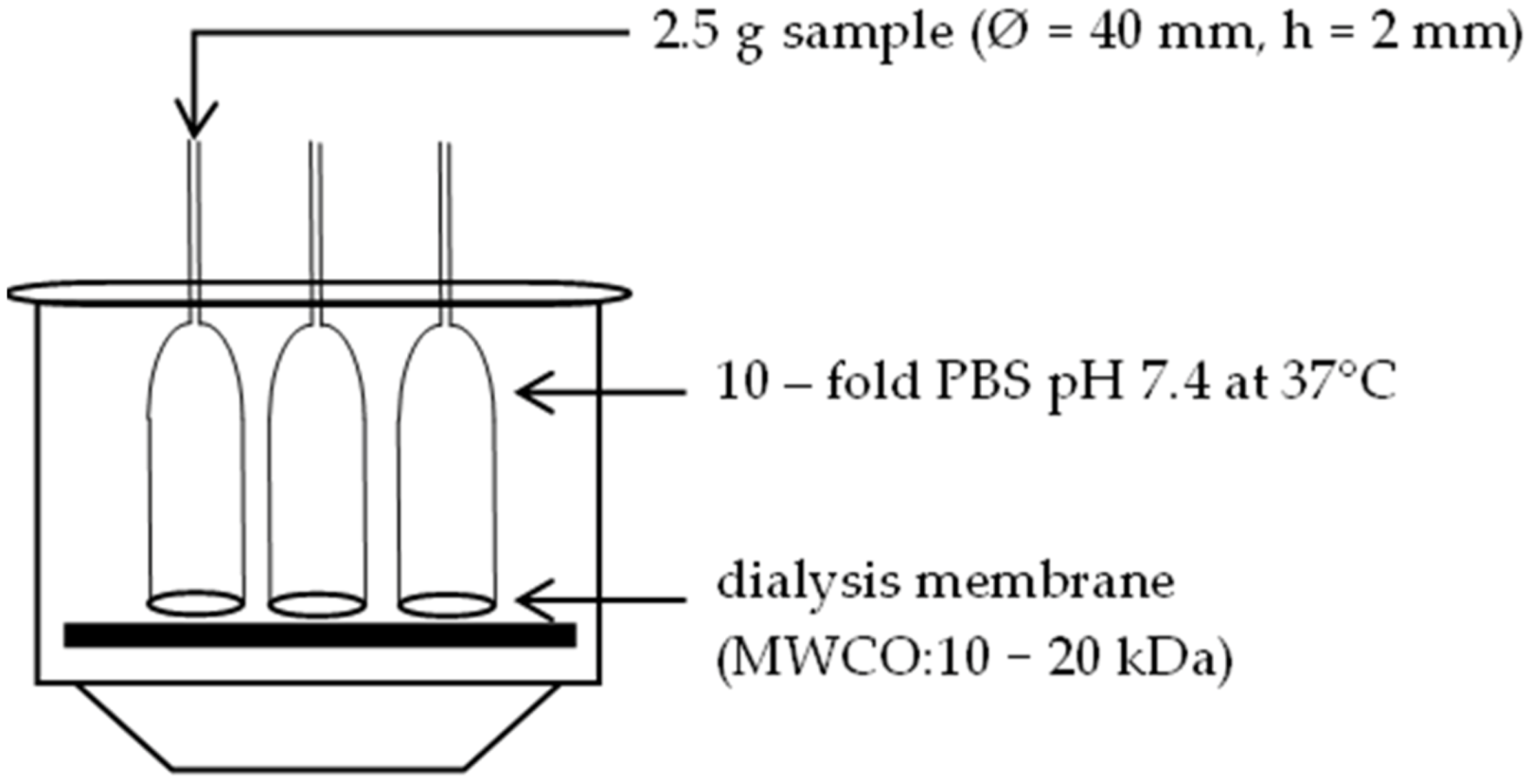 Pharmaceutics 15 00254 g0a1 Pharmaceutics 15 00254 g0a1