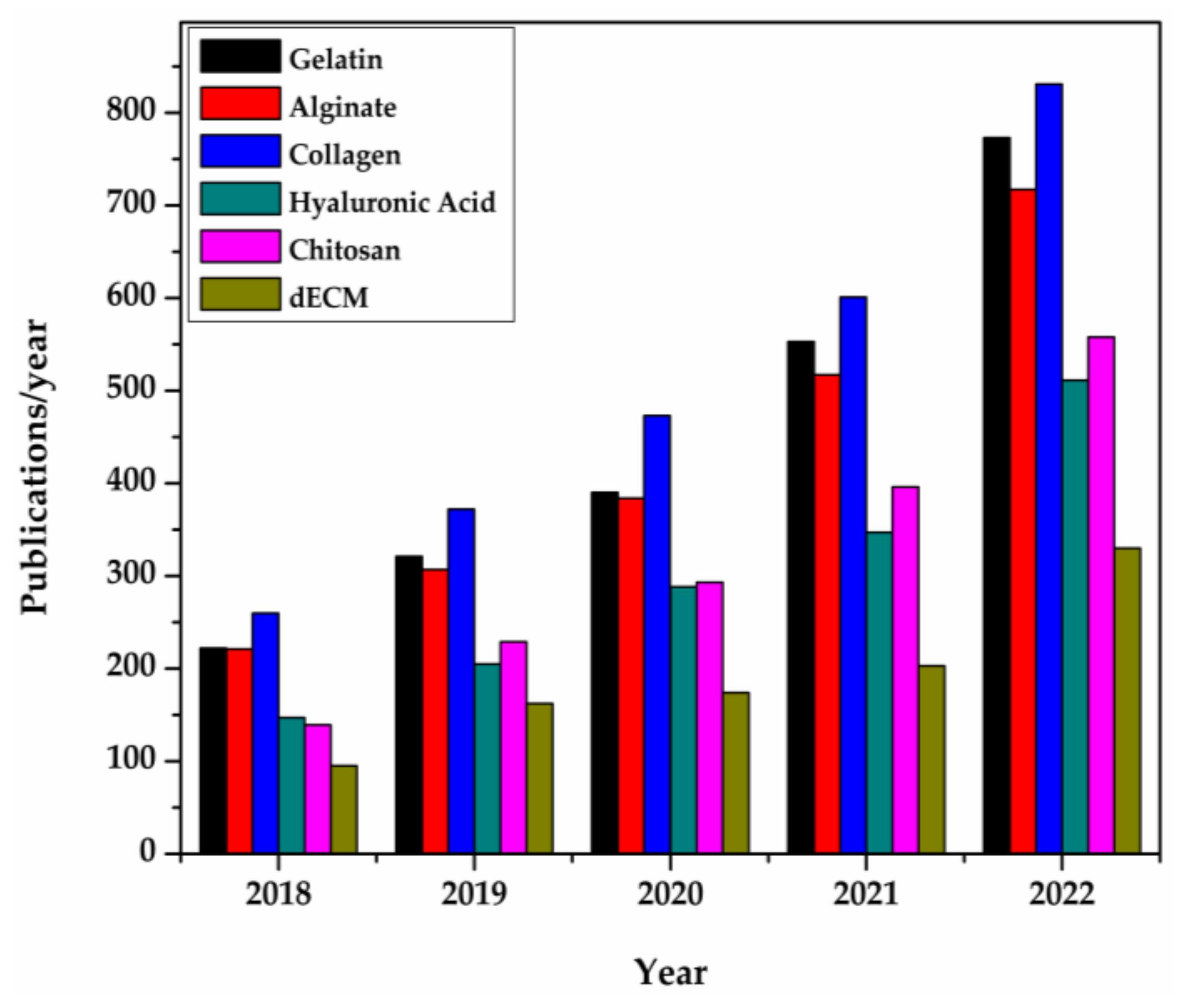 Pharmaceutics 15 00255 g003