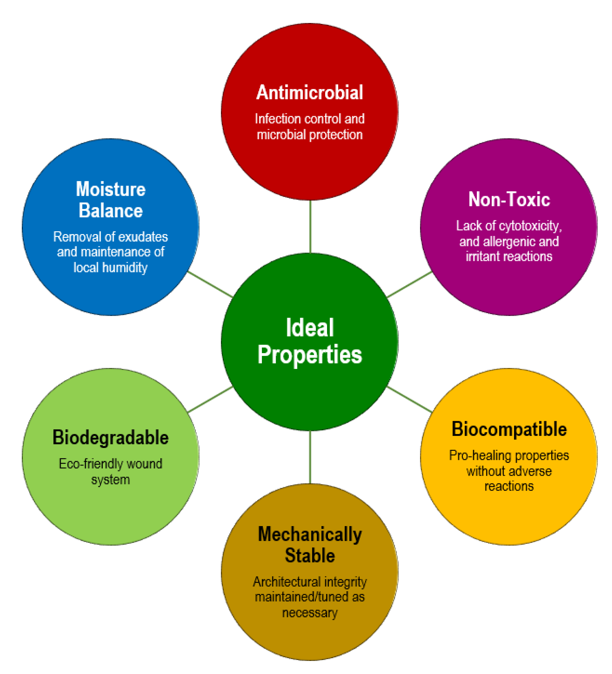 Pharmaceutics 15 00258 g003
