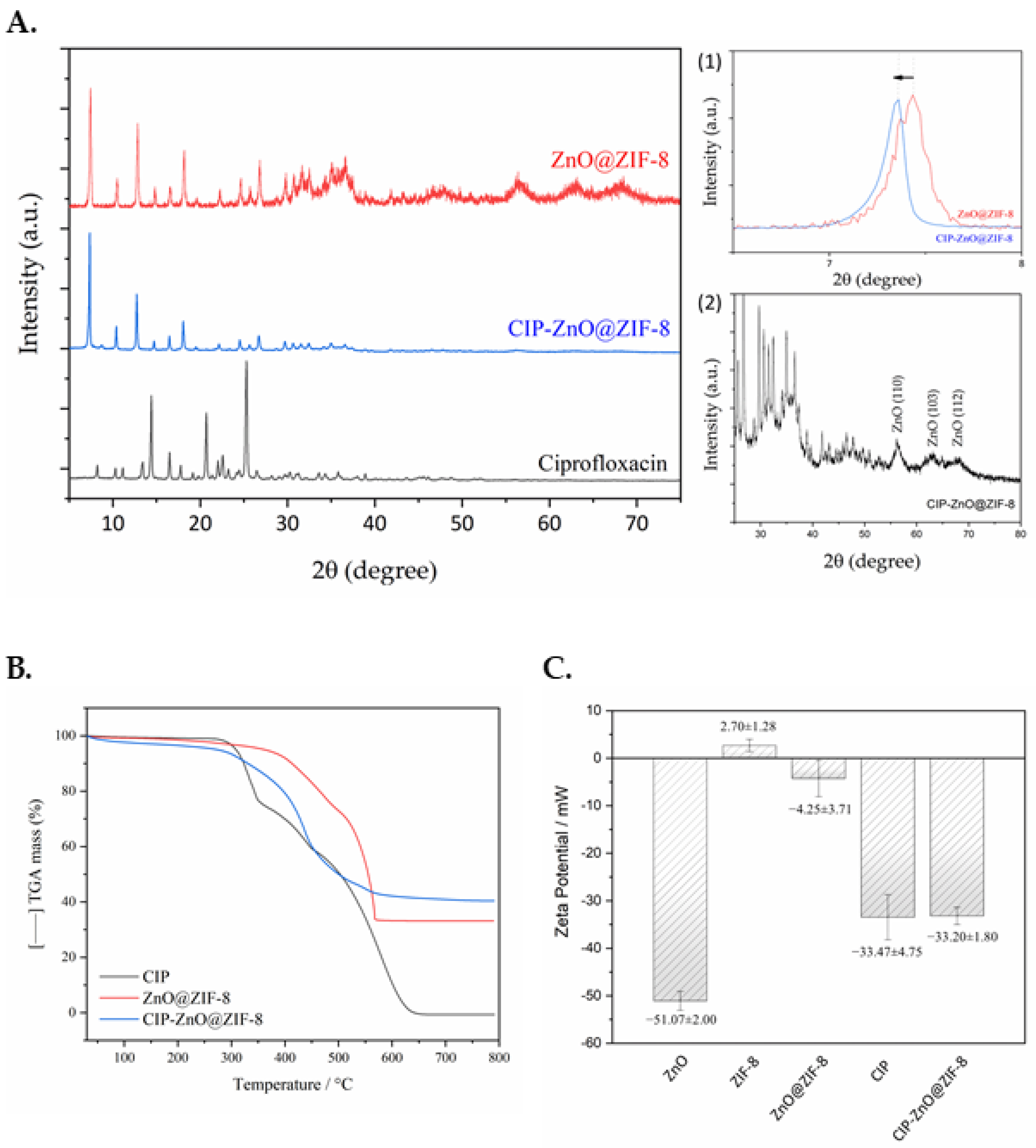 Pharmaceutics 15 00259 g004 Pharmaceutics 15 00259 g004