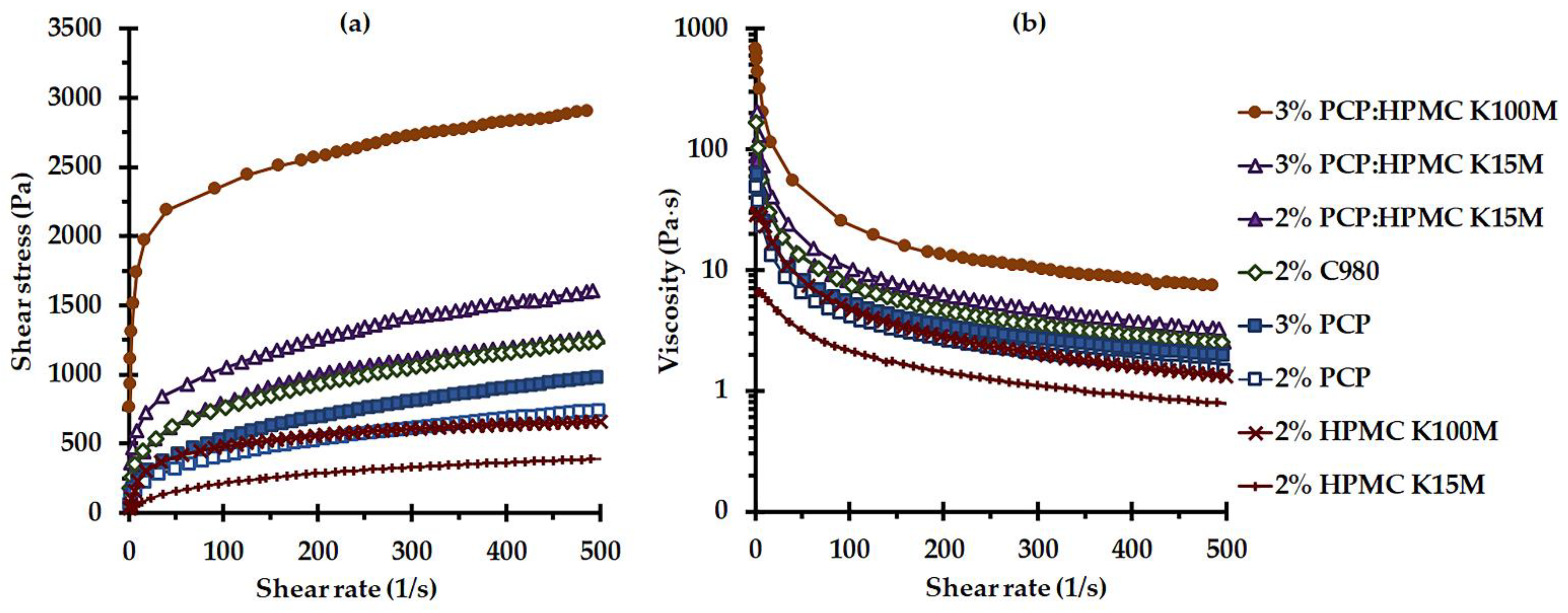 Pharmaceutics 15 00264 g004 Pharmaceutics 15 00264 g004