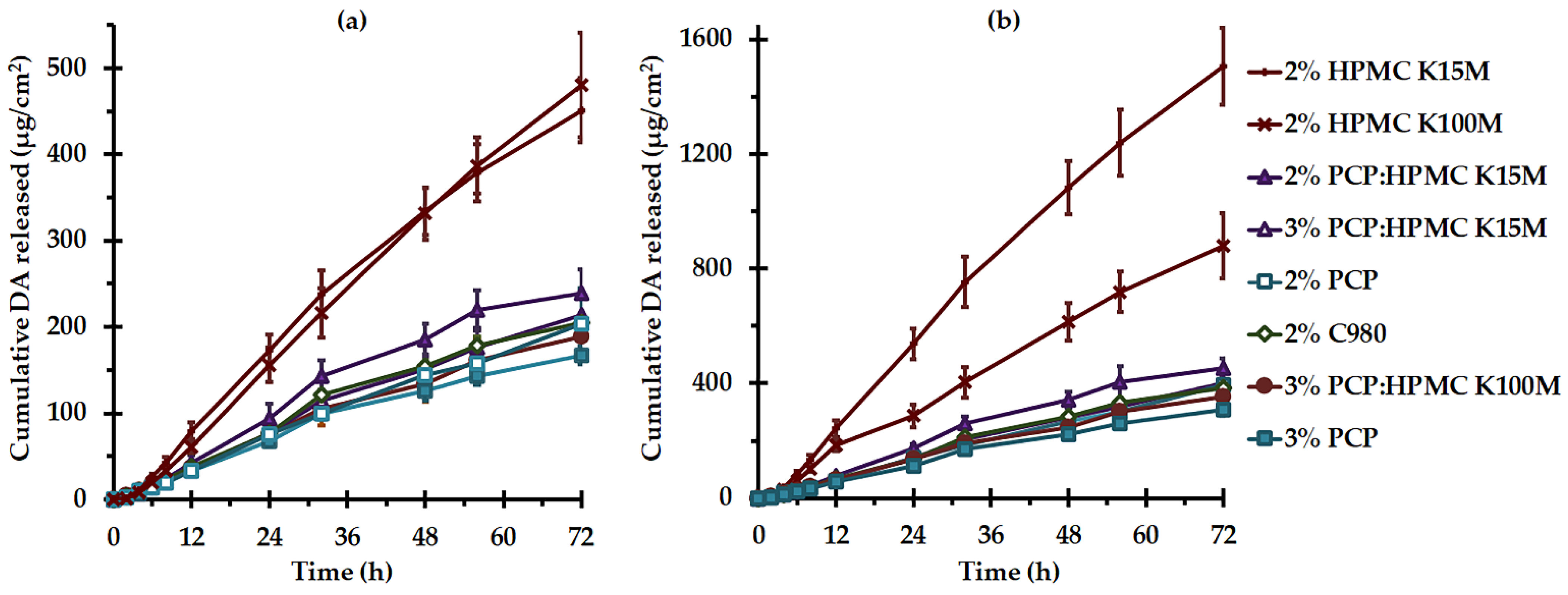 Pharmaceutics 15 00264 g006 Pharmaceutics 15 00264 g006