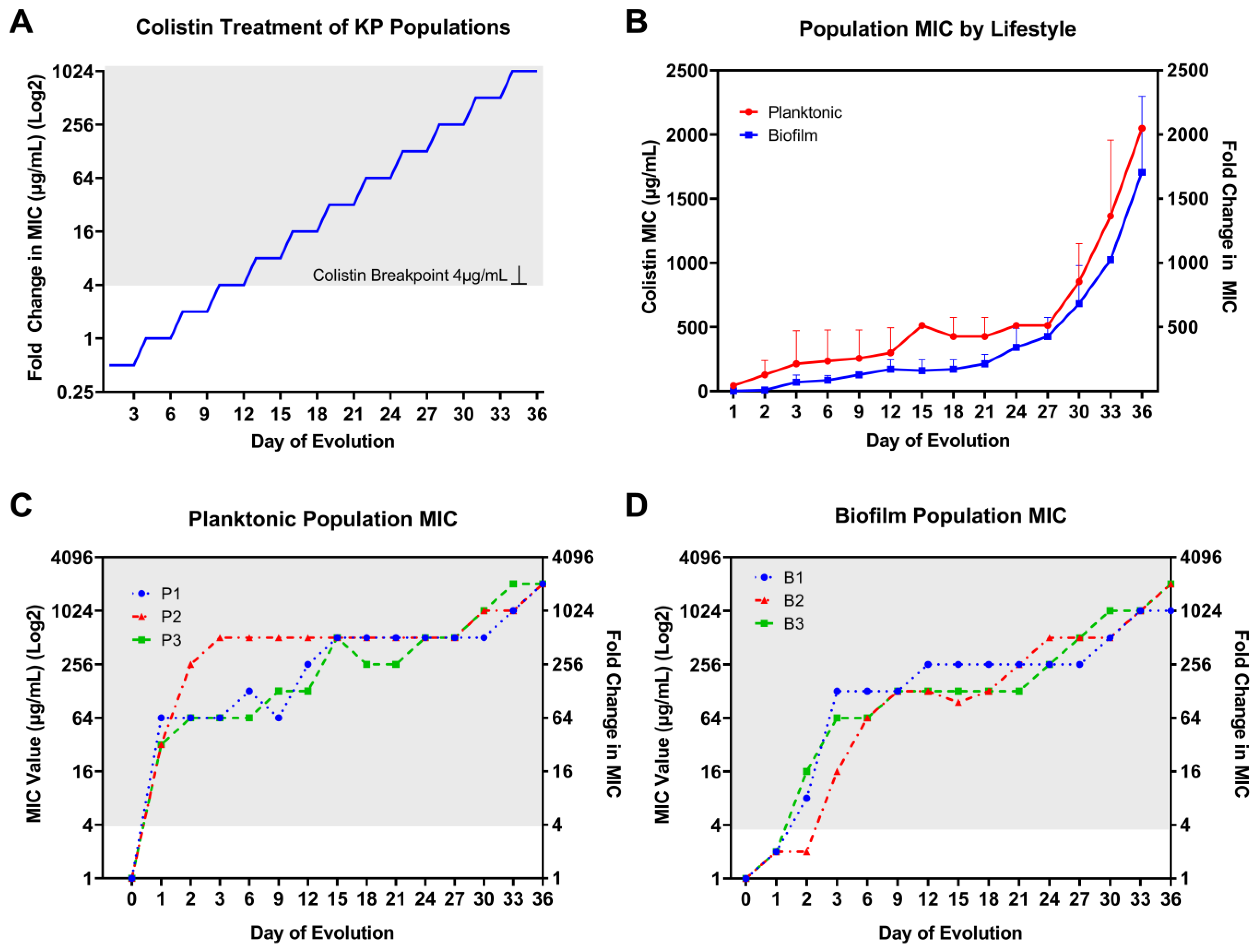 Pharmaceutics 15 00270 g002