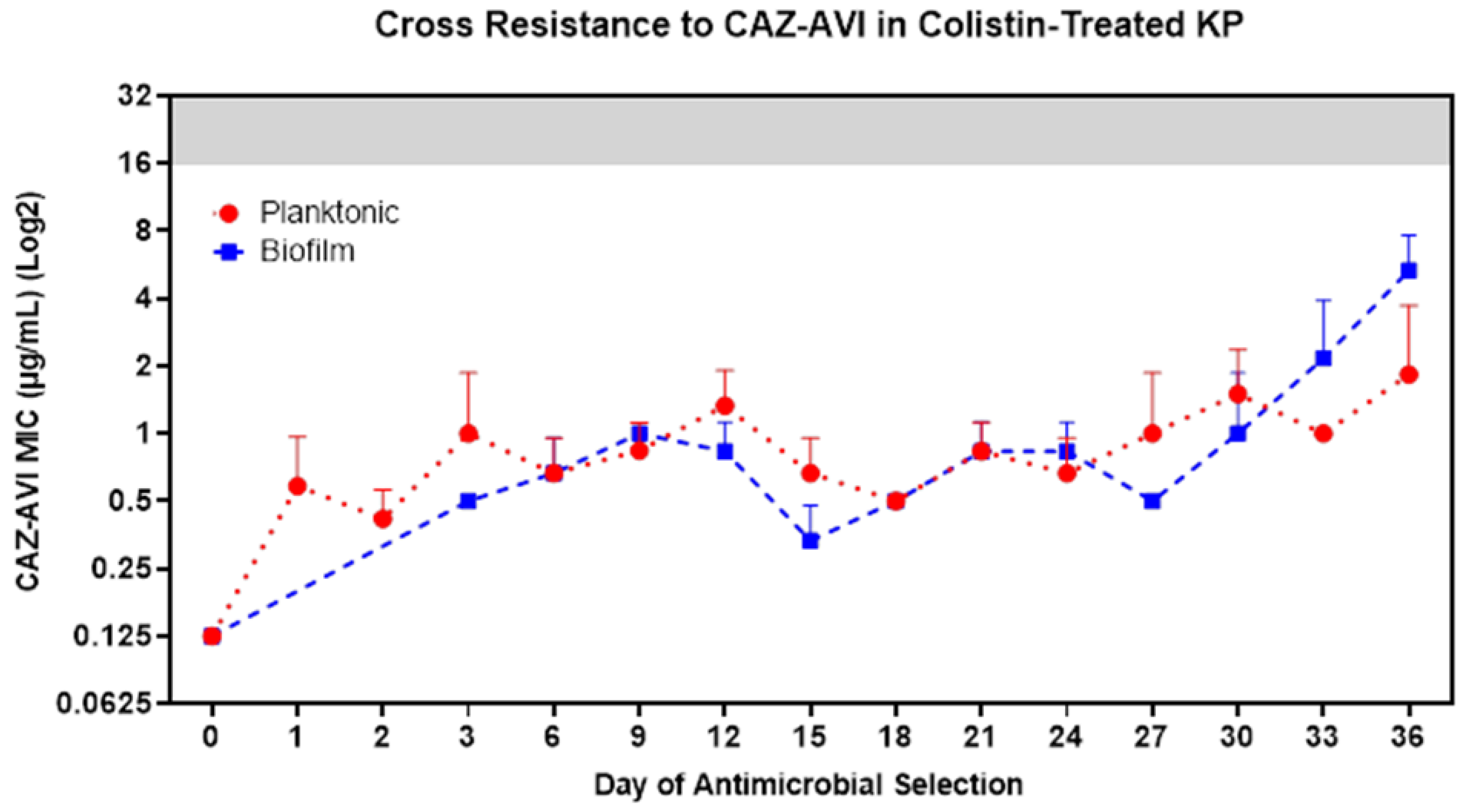 Pharmaceutics 15 00270 g006