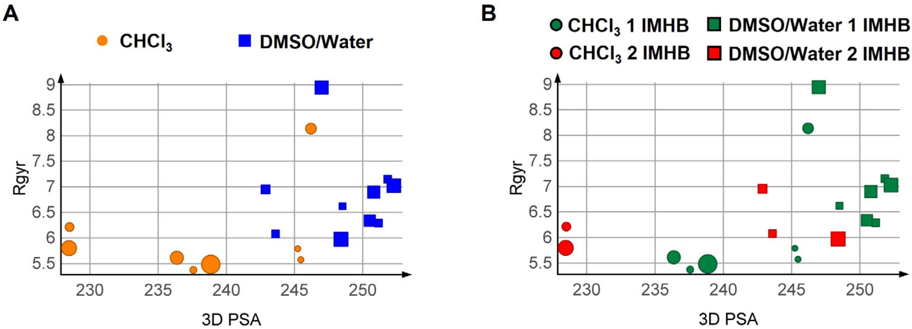 Pharmaceutics 15 00272 g002