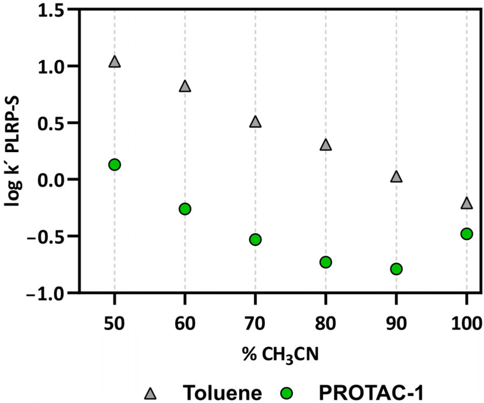 Pharmaceutics 15 00272 g003