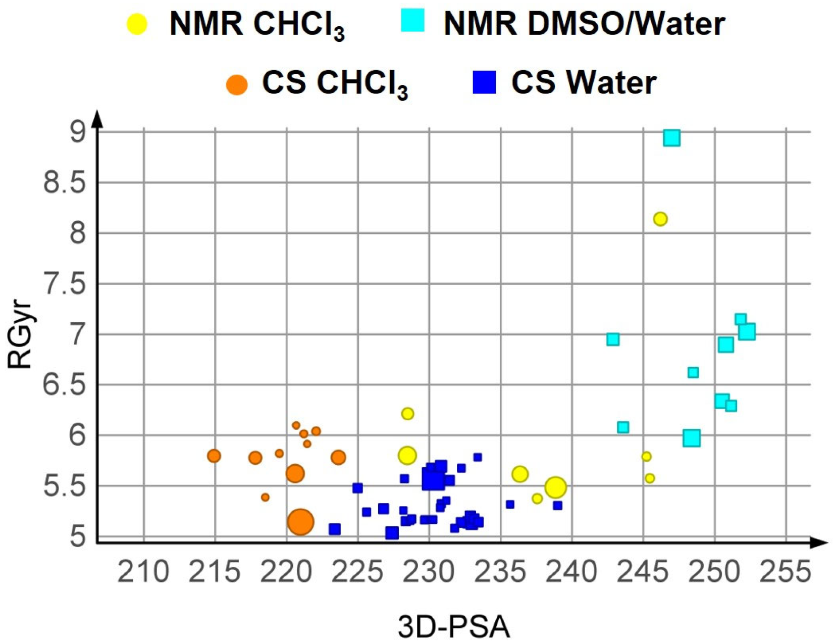 Pharmaceutics 15 00272 g007