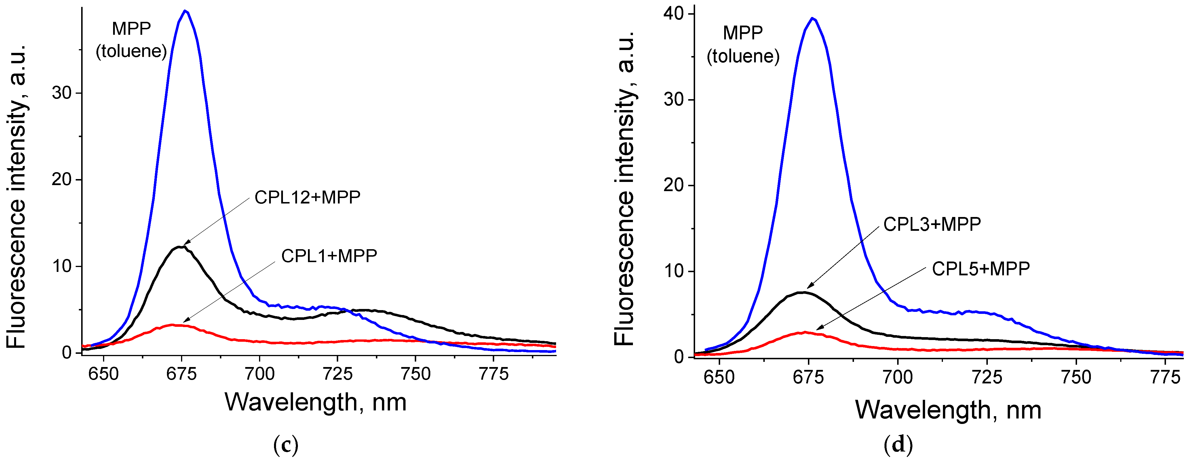 Pharmaceutics 15 00273 g003b Pharmaceutics 15 00273 g003b