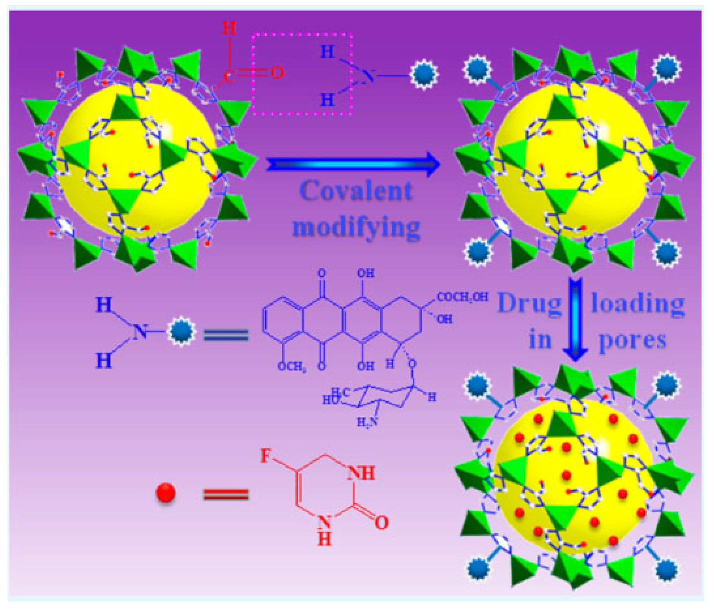 Pharmaceutics 15 00274 g003 Pharmaceutics 15 00274 g003