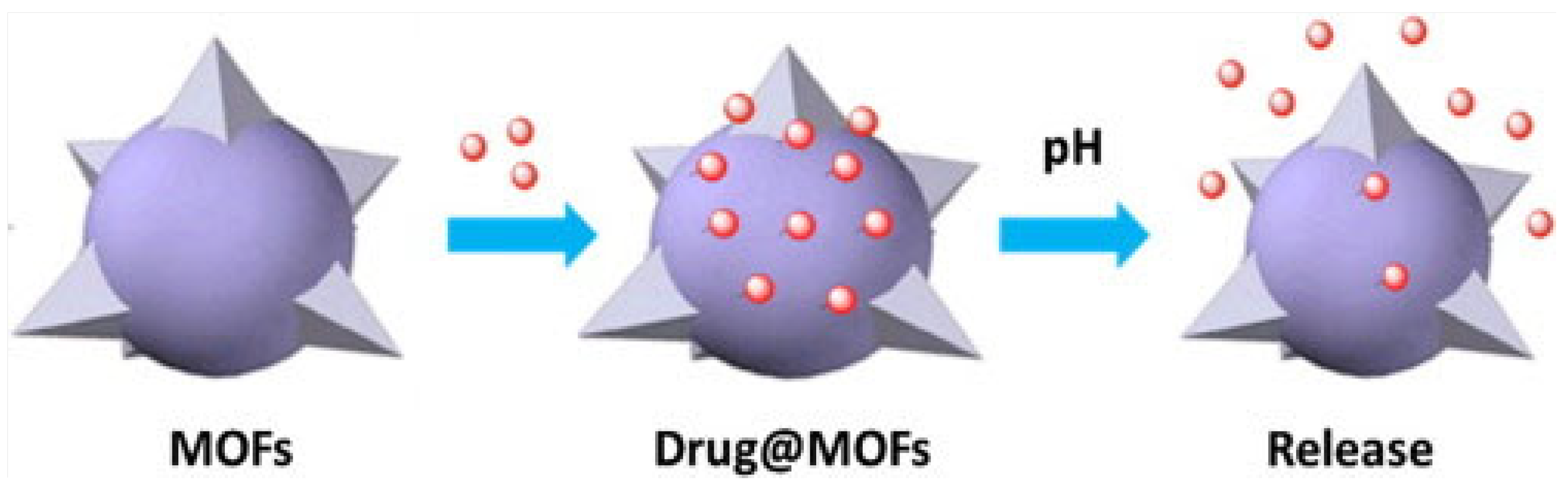 Pharmaceutics 15 00274 g004 Pharmaceutics 15 00274 g004