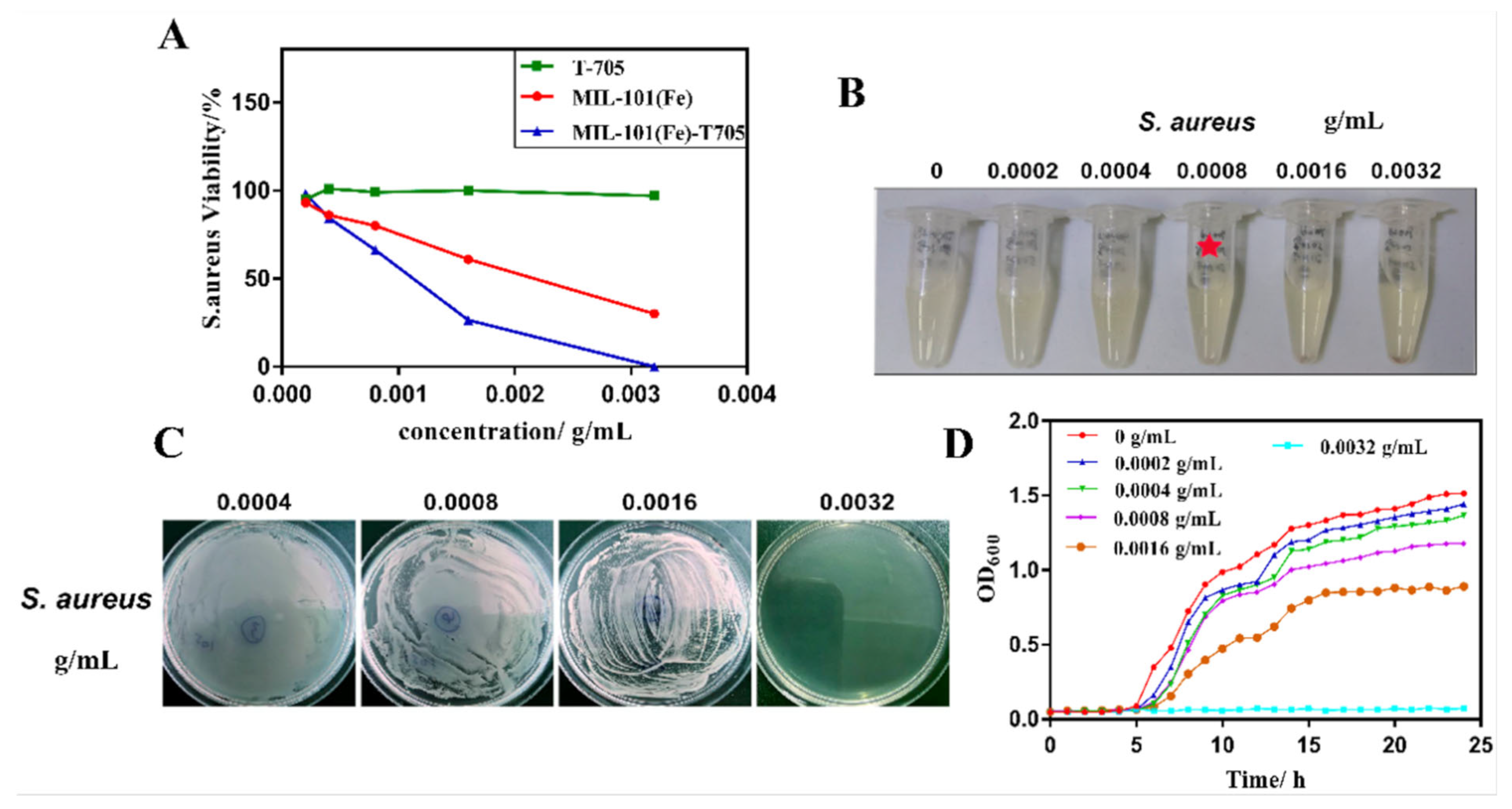 Pharmaceutics 15 00274 g008 Pharmaceutics 15 00274 g008