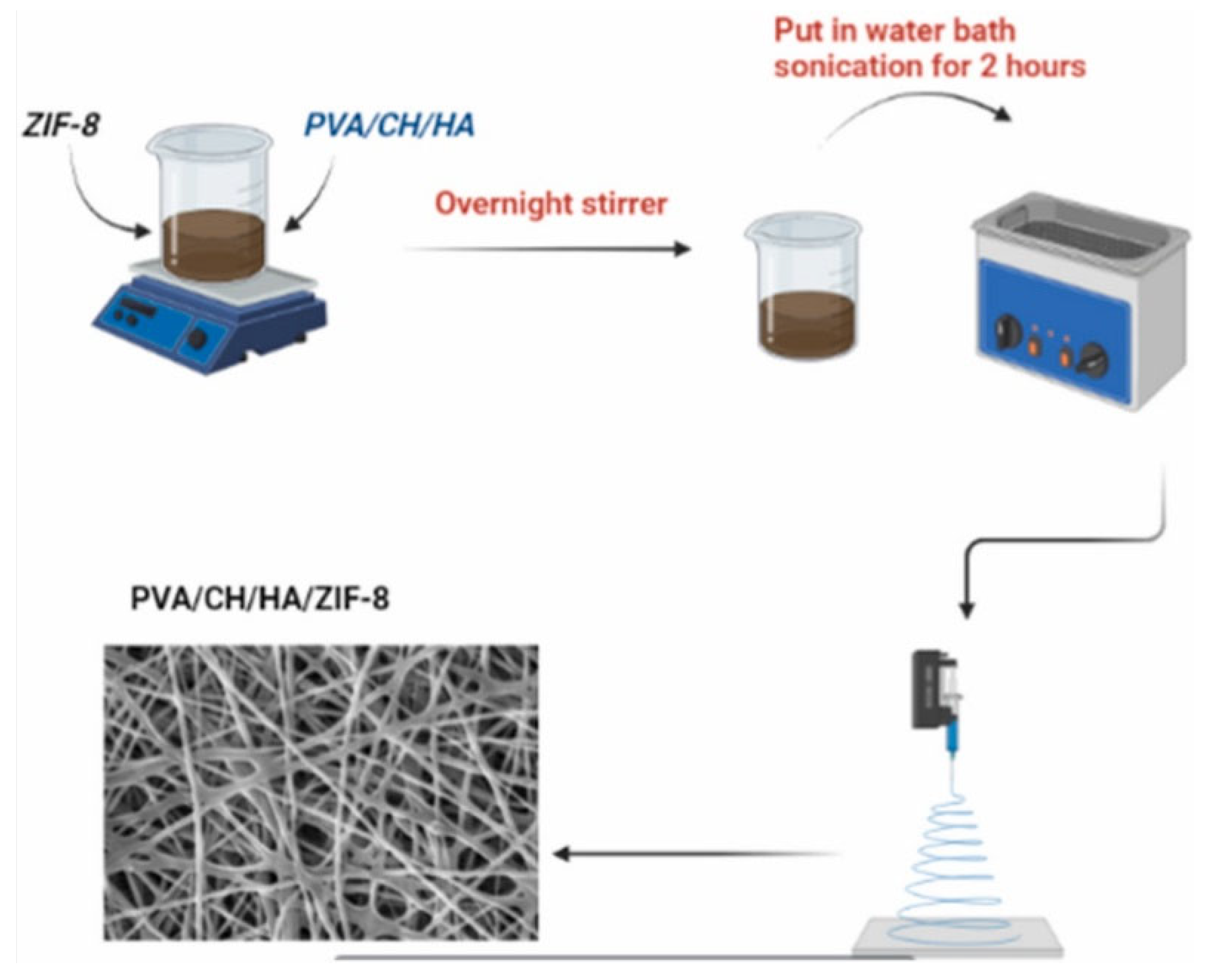 Pharmaceutics 15 00274 g021 Pharmaceutics 15 00274 g021