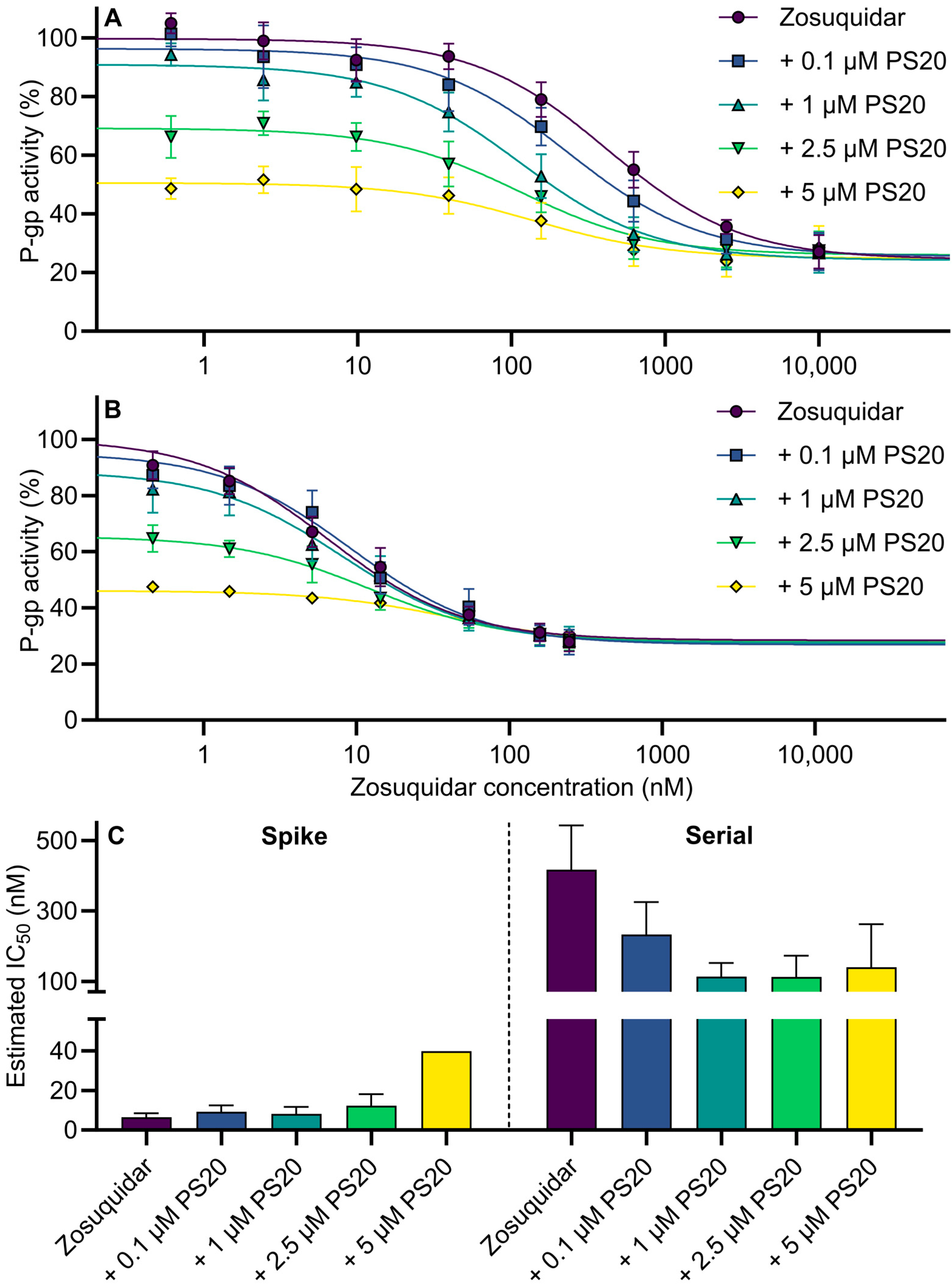 Pharmaceutics 15 00283 g007 Pharmaceutics 15 00283 g007