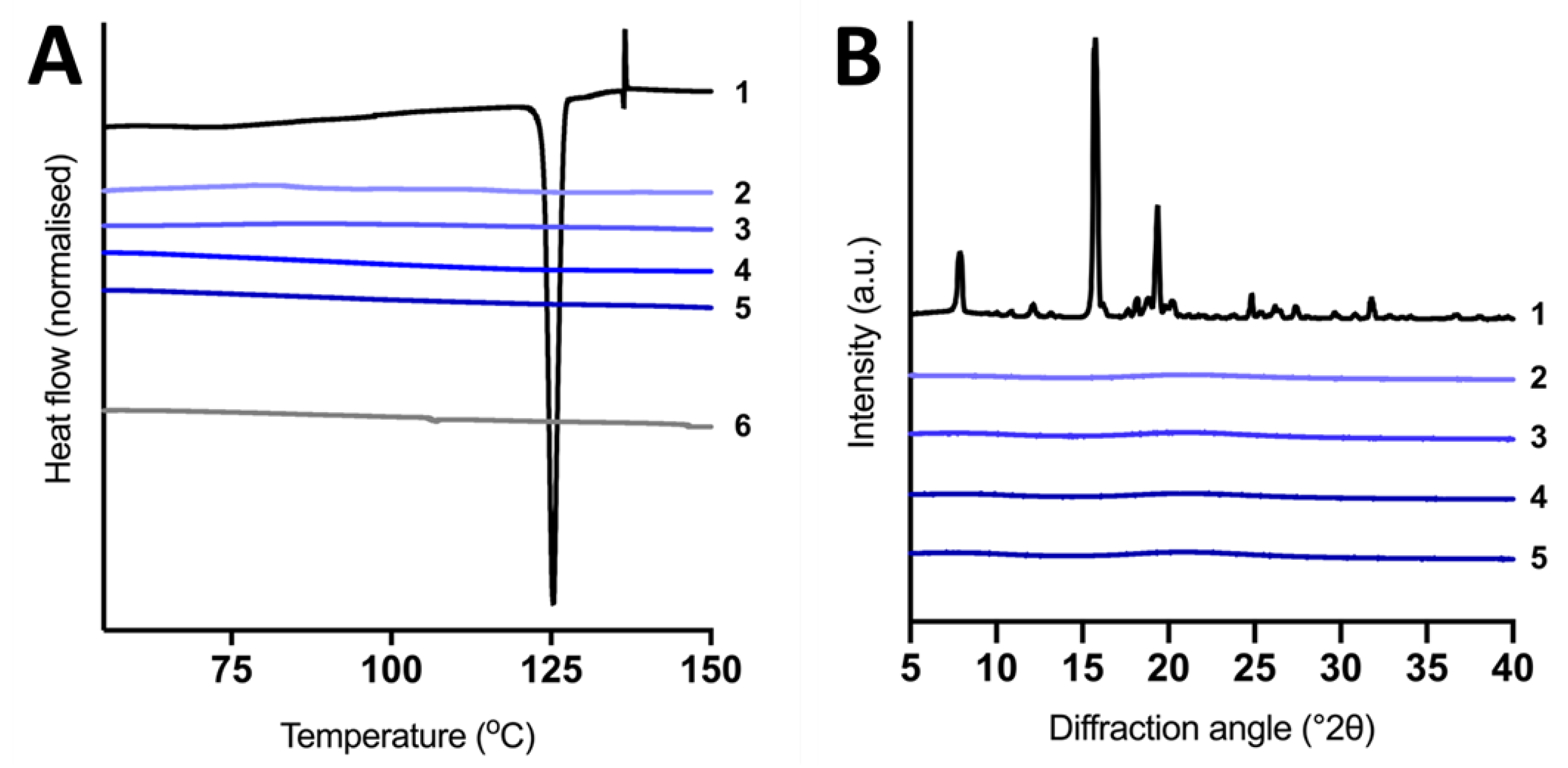 Pharmaceutics 15 00284 g001 Pharmaceutics 15 00284 g001