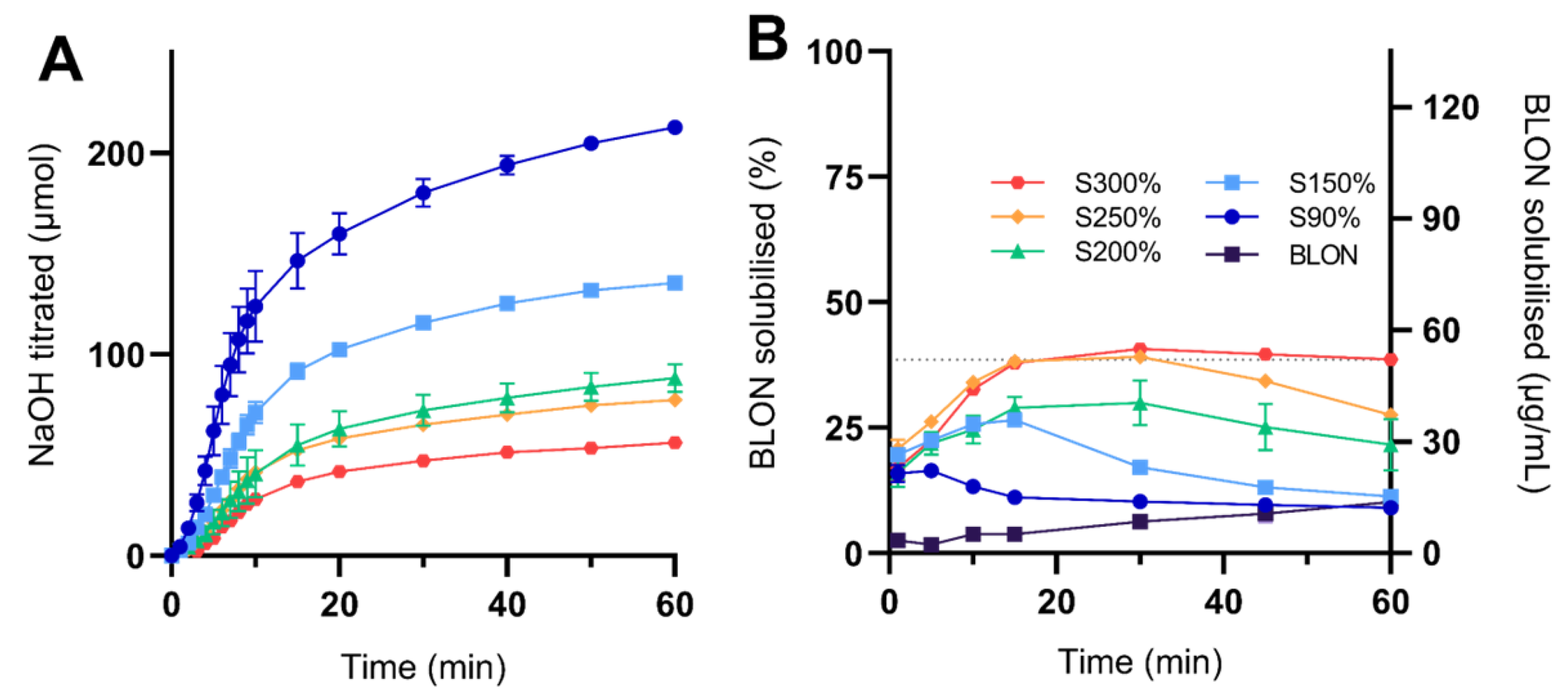 Pharmaceutics 15 00284 g003 Pharmaceutics 15 00284 g003