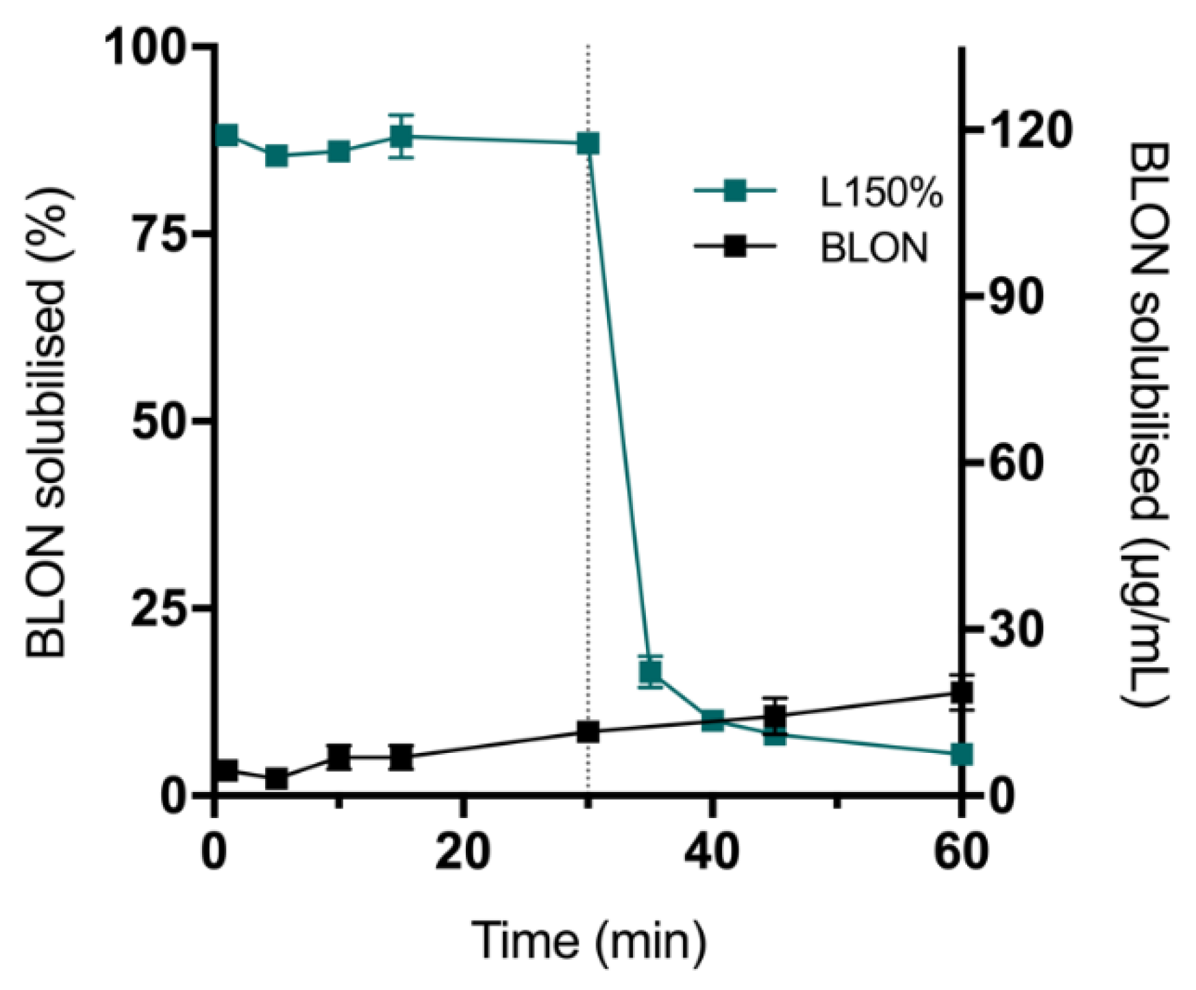 Pharmaceutics 15 00284 g004 Pharmaceutics 15 00284 g004