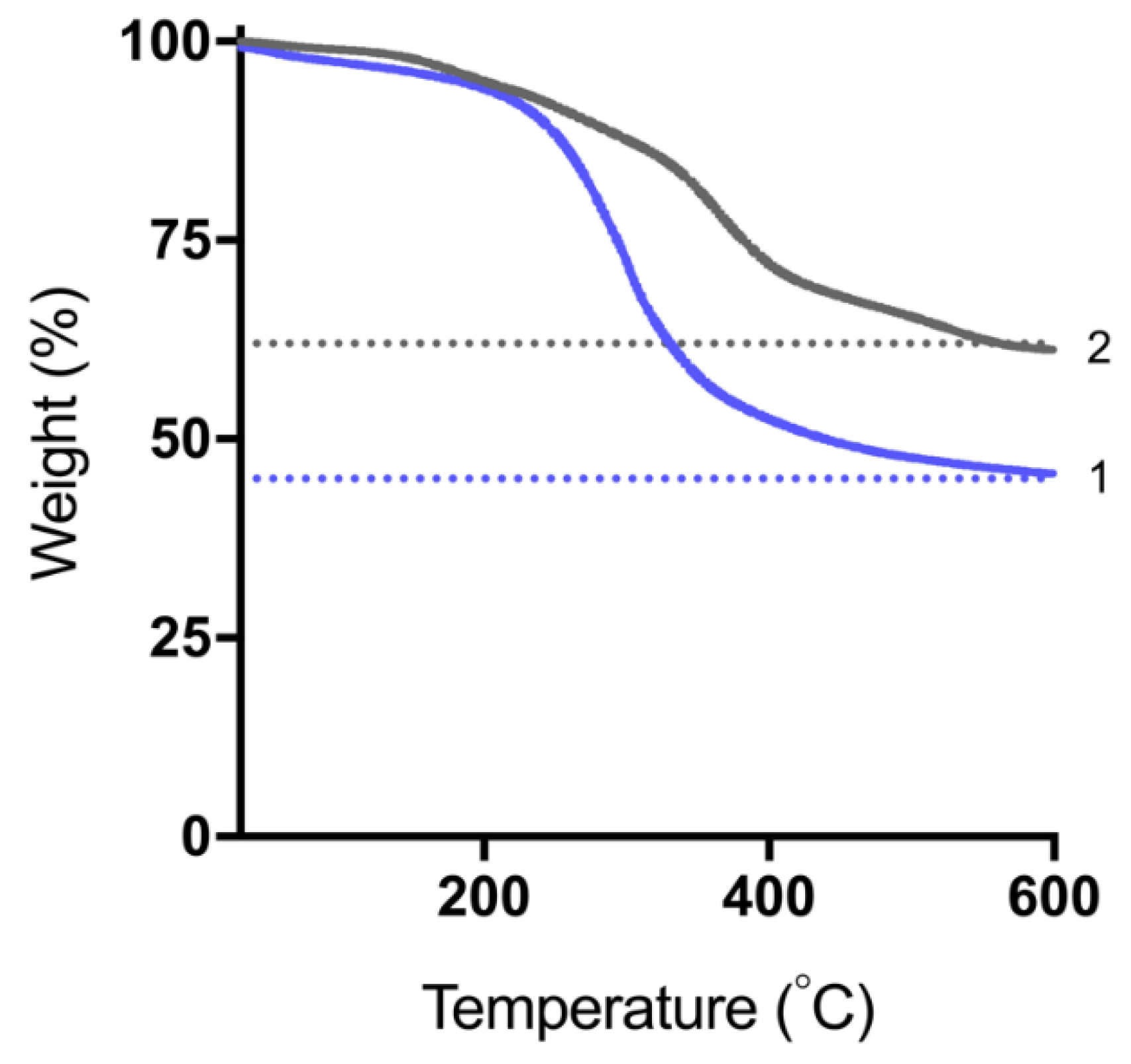 Pharmaceutics 15 00284 g005 Pharmaceutics 15 00284 g005