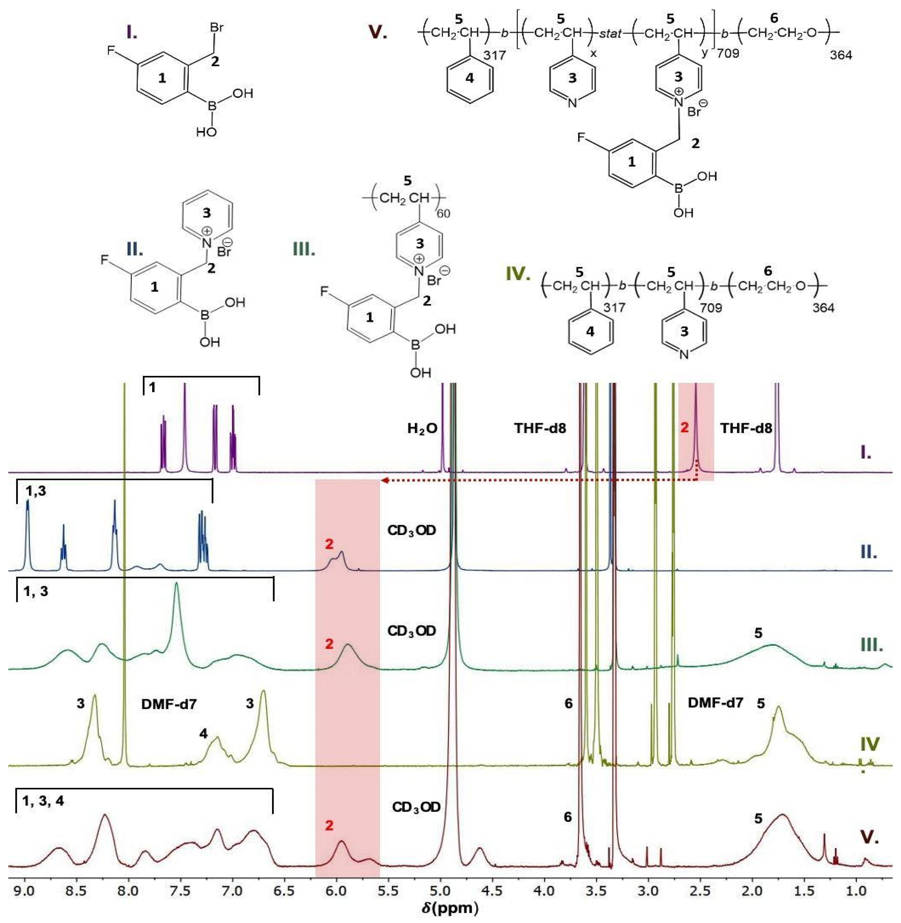 Pharmaceutics 15 00288 g001