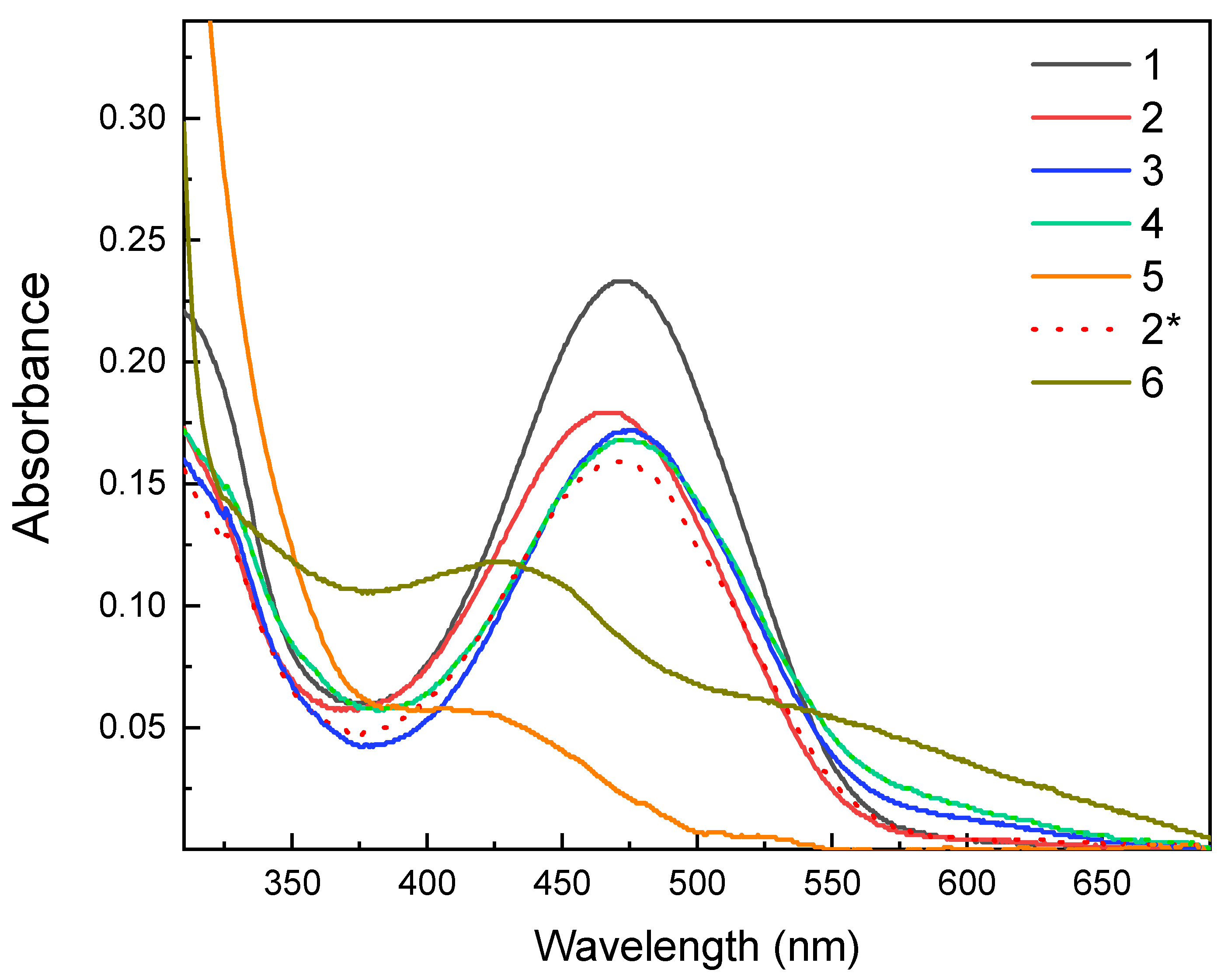 Pharmaceutics 15 00288 g005