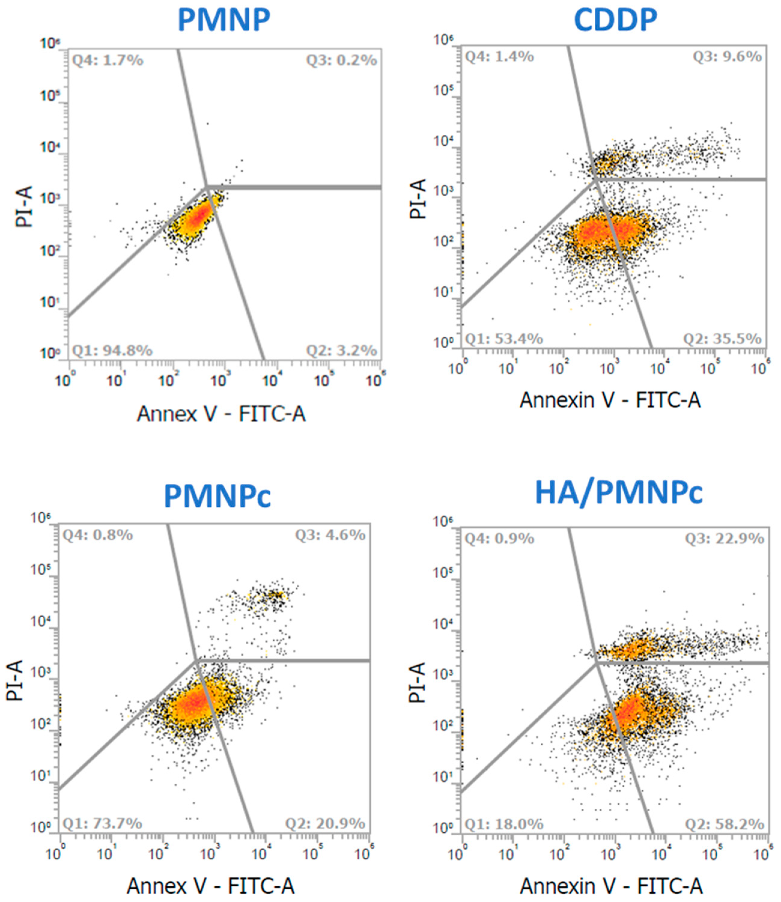 Pharmaceutics 15 00290 g006 Pharmaceutics 15 00290 g006