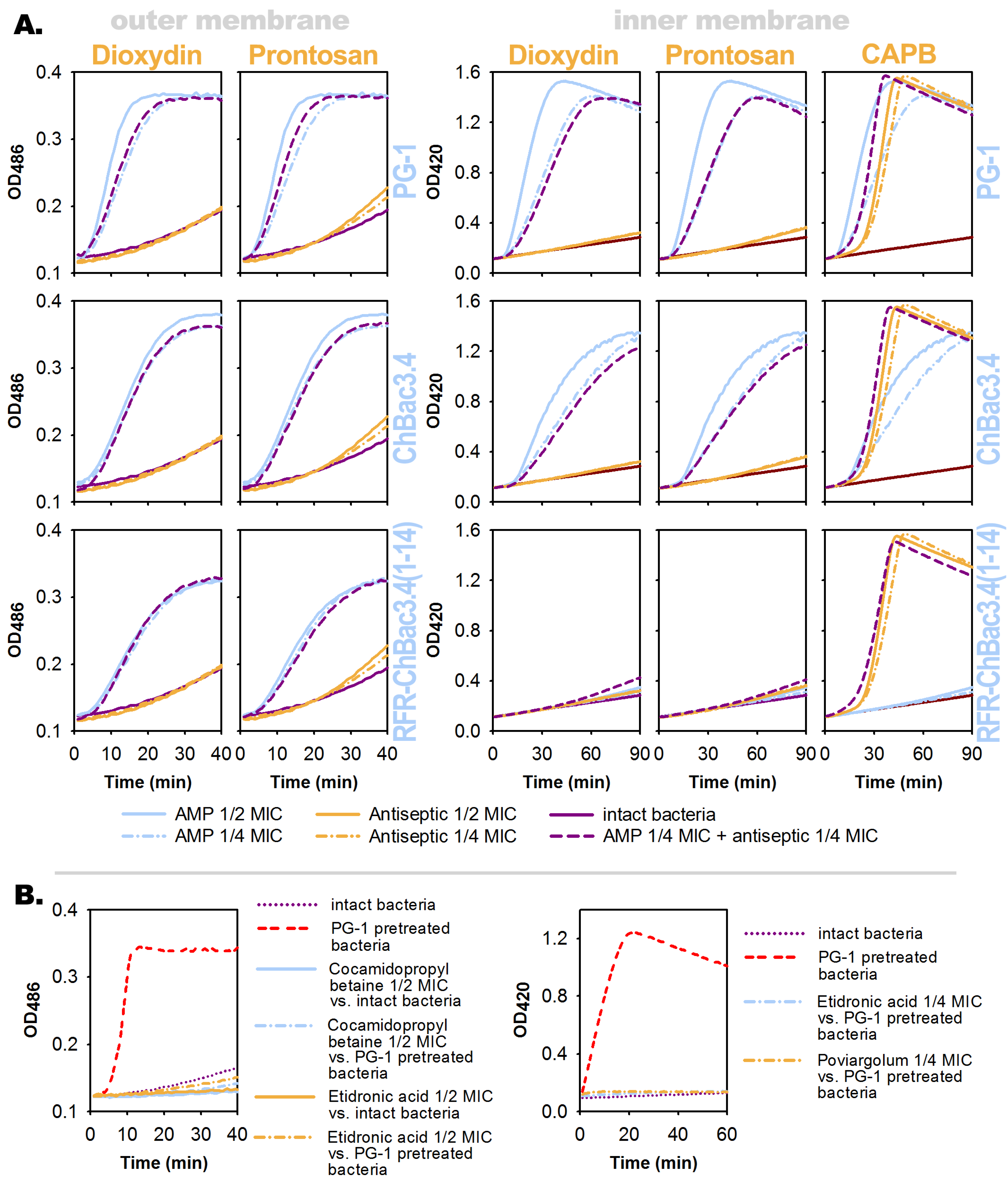 Pharmaceutics 15 00291 g001