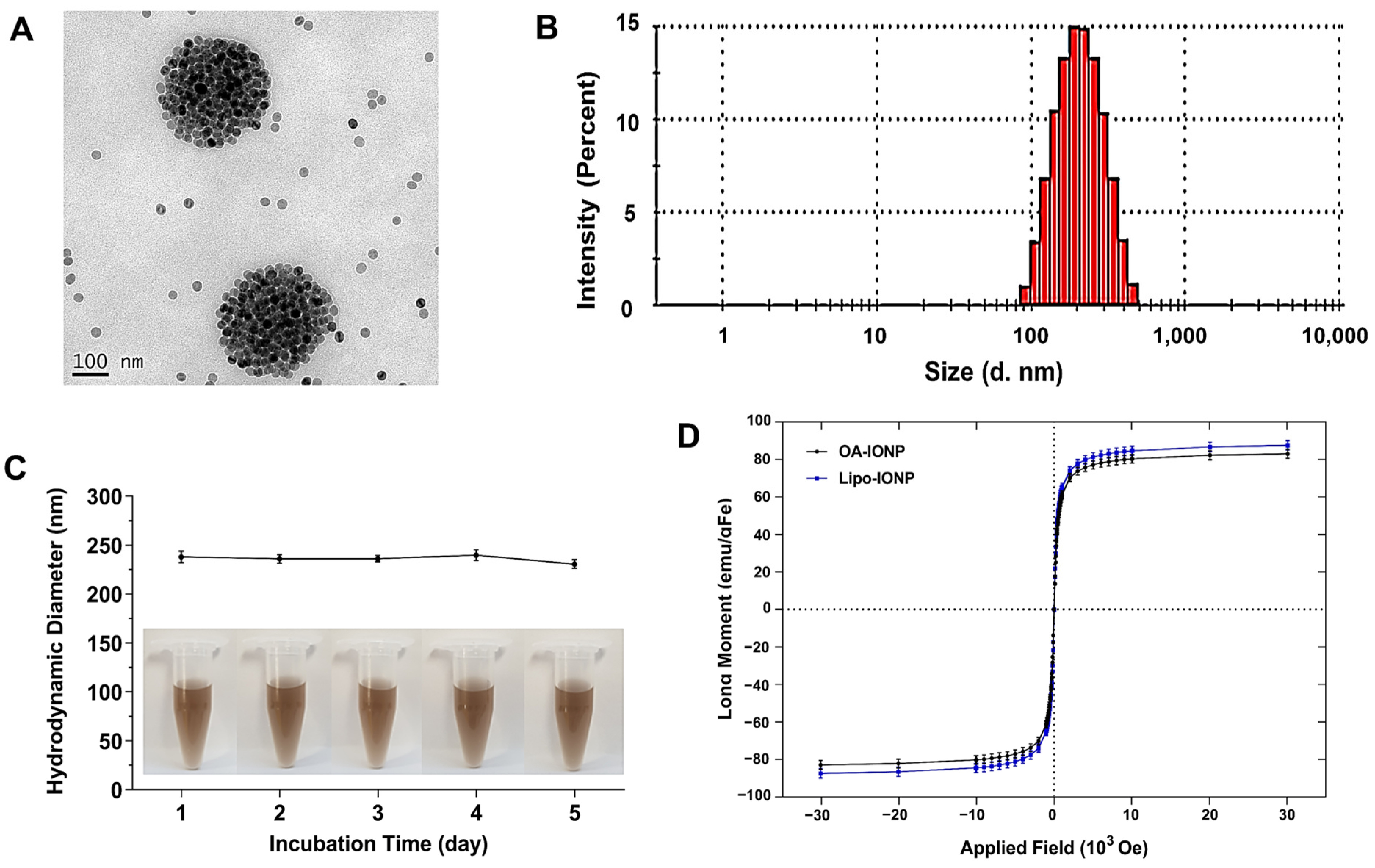 Pharmaceutics 15 00292 g002 Pharmaceutics 15 00292 g002
