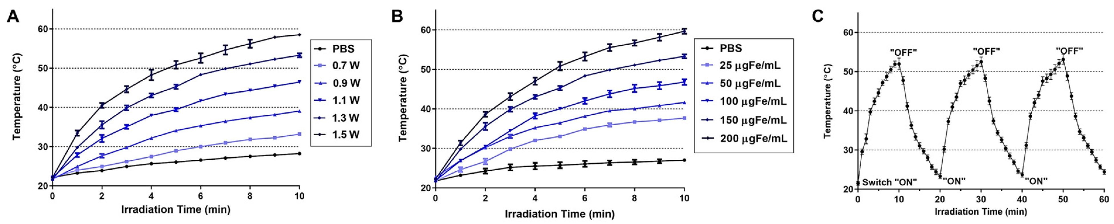 Pharmaceutics 15 00292 g004 Pharmaceutics 15 00292 g004