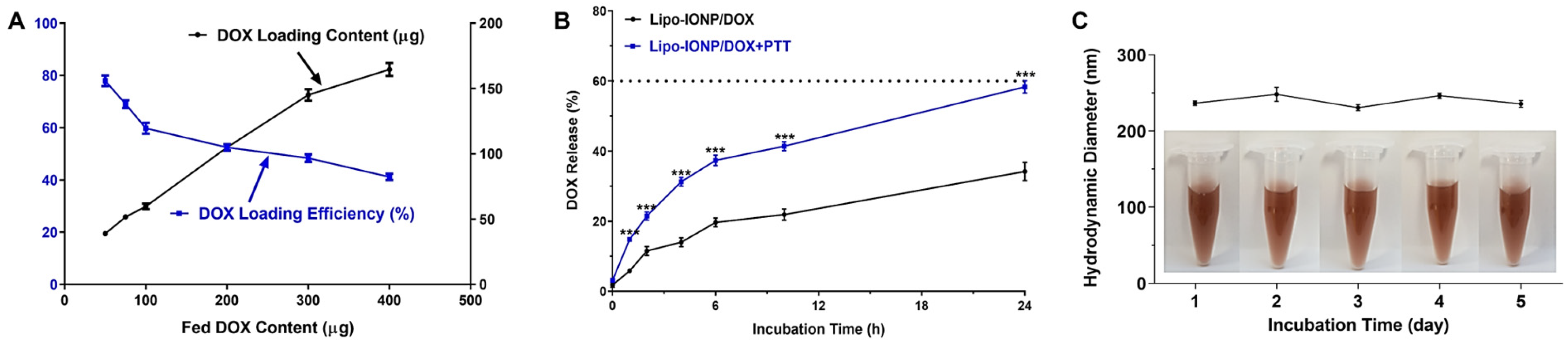 Pharmaceutics 15 00292 g005 Pharmaceutics 15 00292 g005
