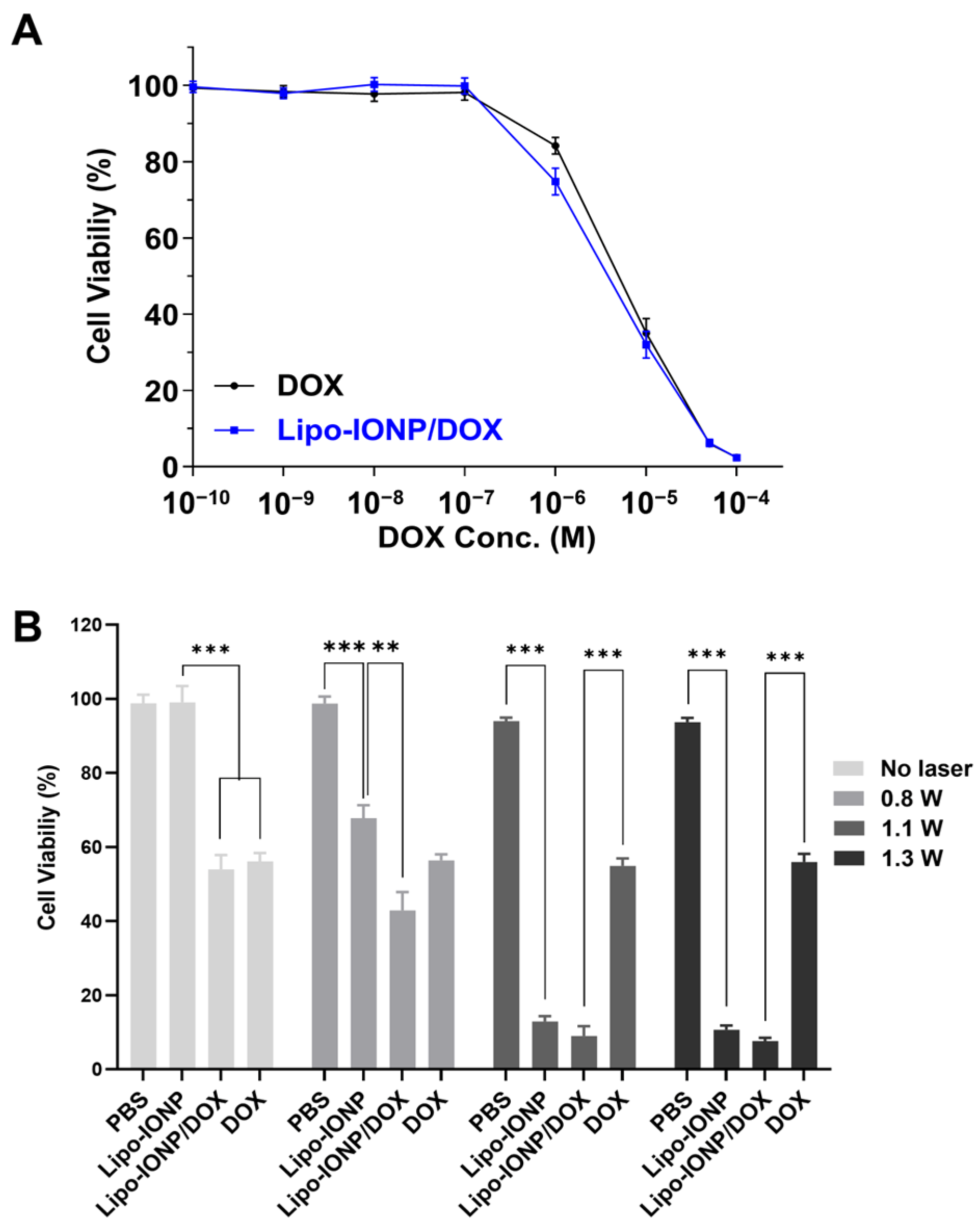 Pharmaceutics 15 00292 g006 Pharmaceutics 15 00292 g006