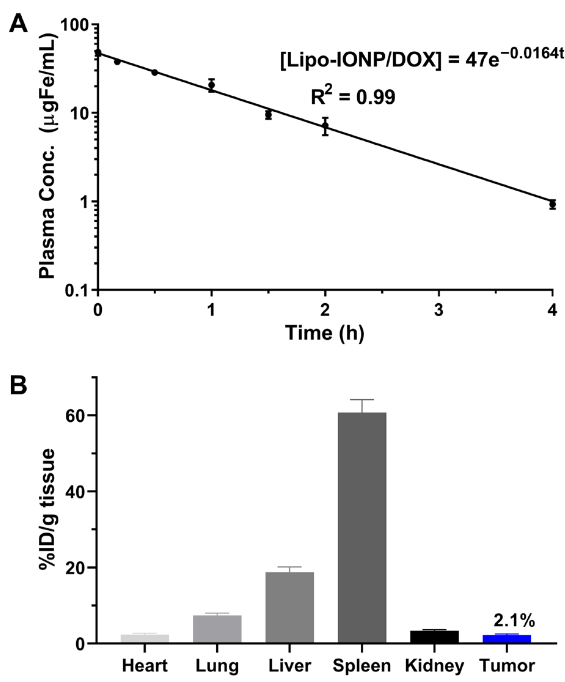 Pharmaceutics 15 00292 g007 Pharmaceutics 15 00292 g007