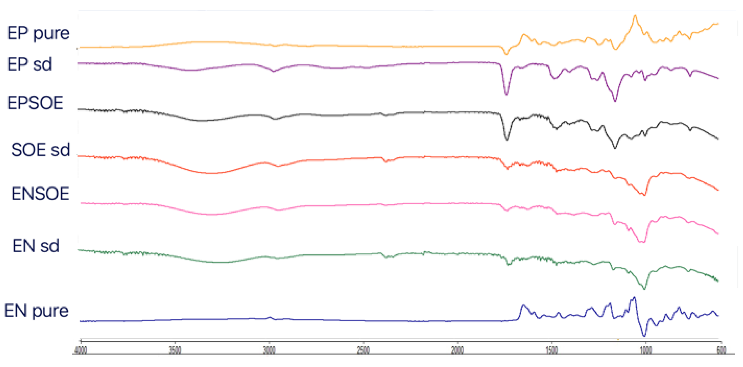 Pharmaceutics 15 00295 g003 Pharmaceutics 15 00295 g003
