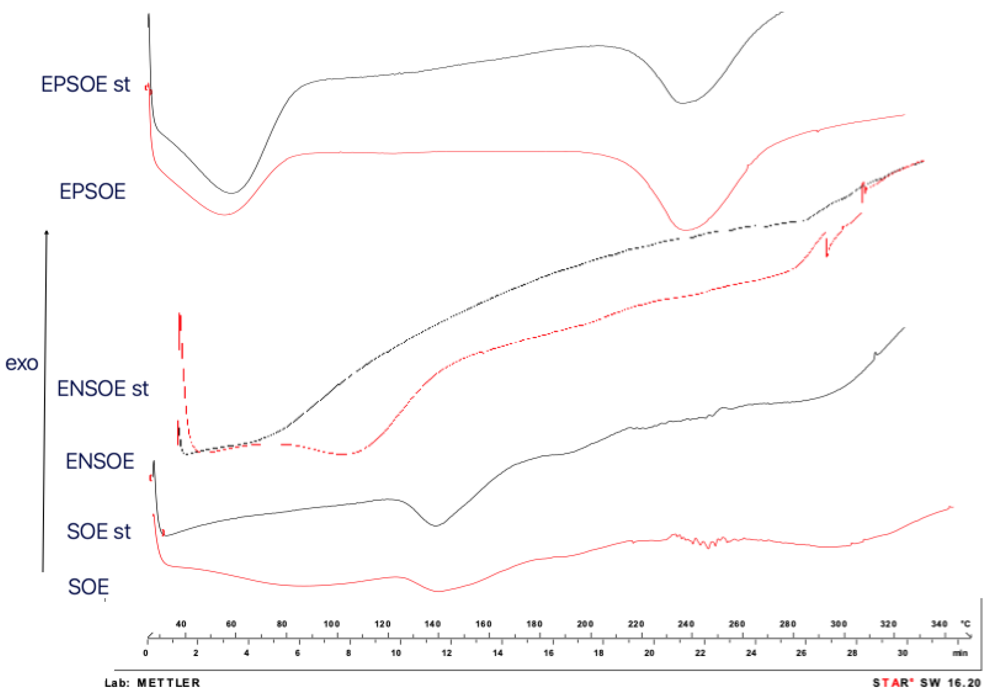Pharmaceutics 15 00295 g008 Pharmaceutics 15 00295 g008
