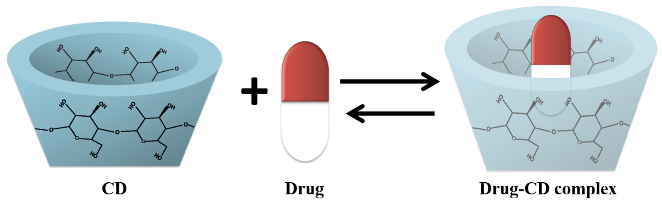 Pharmaceutics 15 00296 g002 Pharmaceutics 15 00296 g002