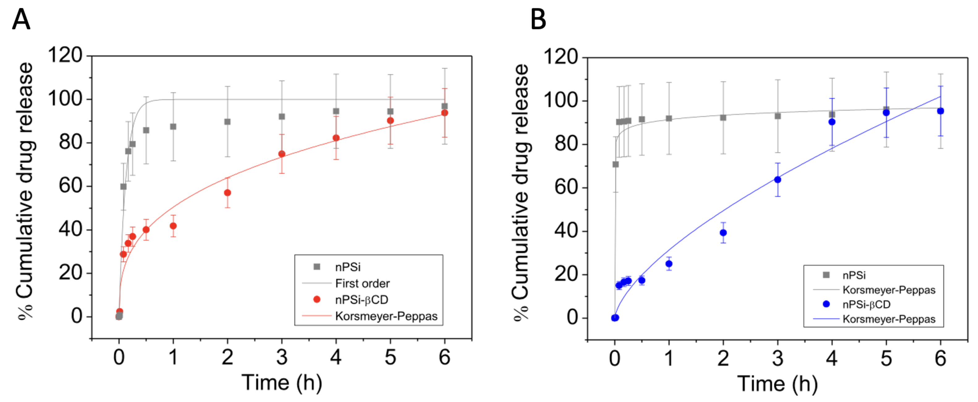 Pharmaceutics 15 00296 g007 Pharmaceutics 15 00296 g007