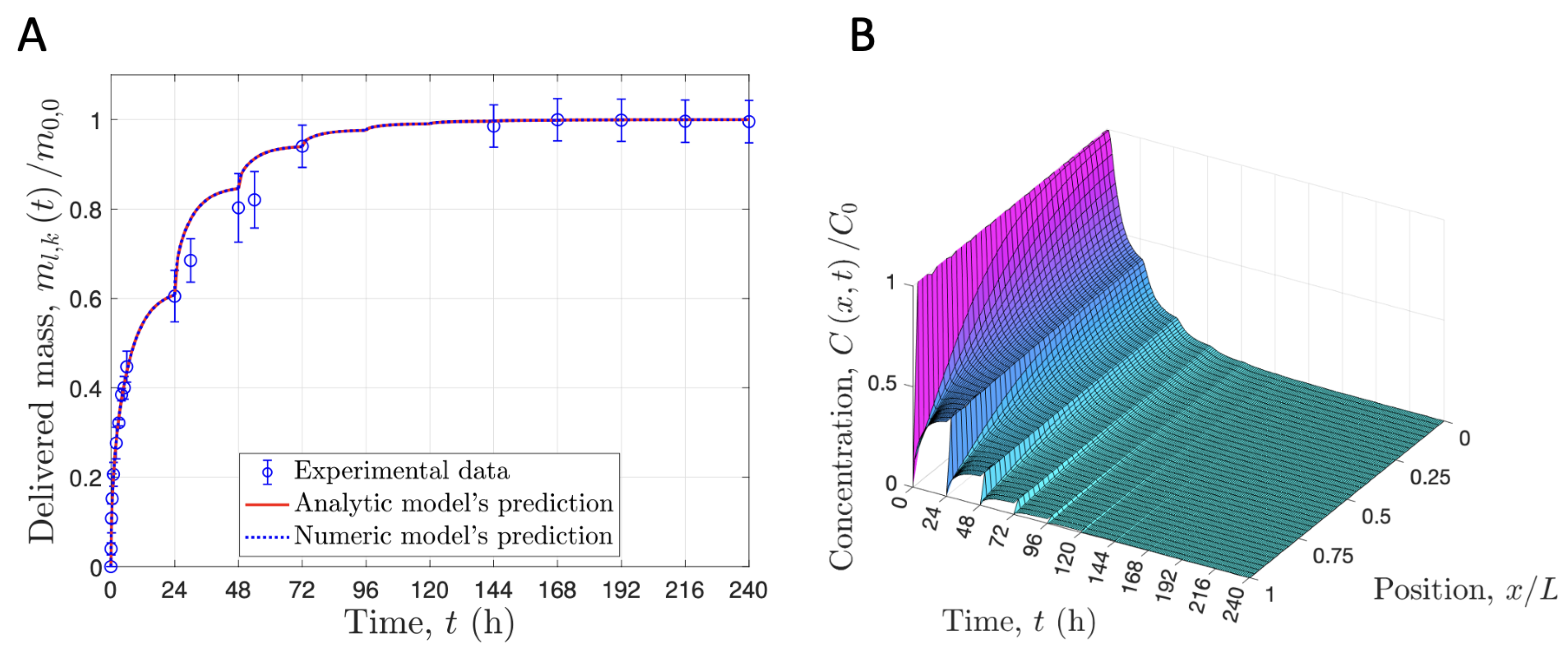 Pharmaceutics 15 00296 g008 Pharmaceutics 15 00296 g008