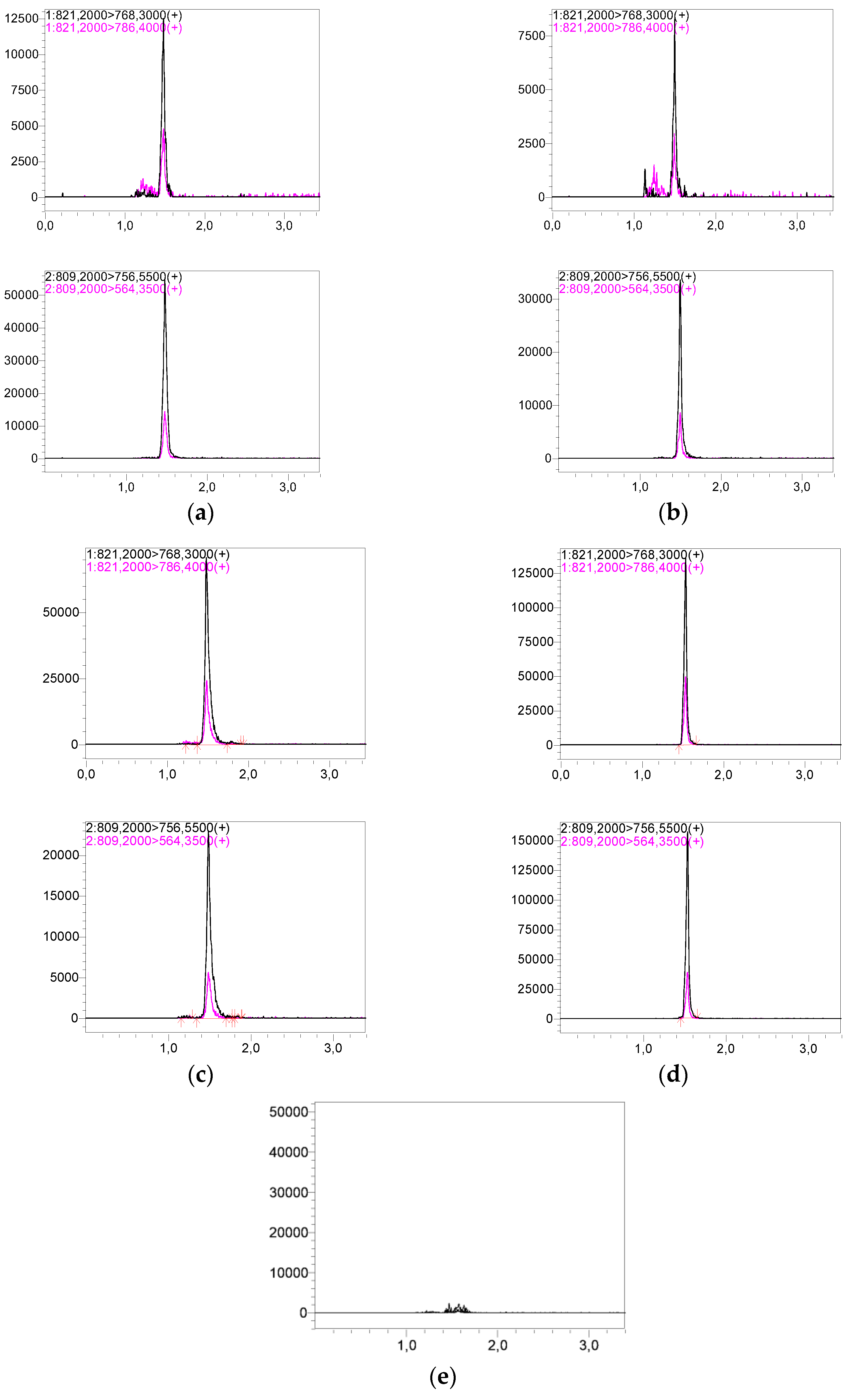 Pharmaceutics 15 00299 g002