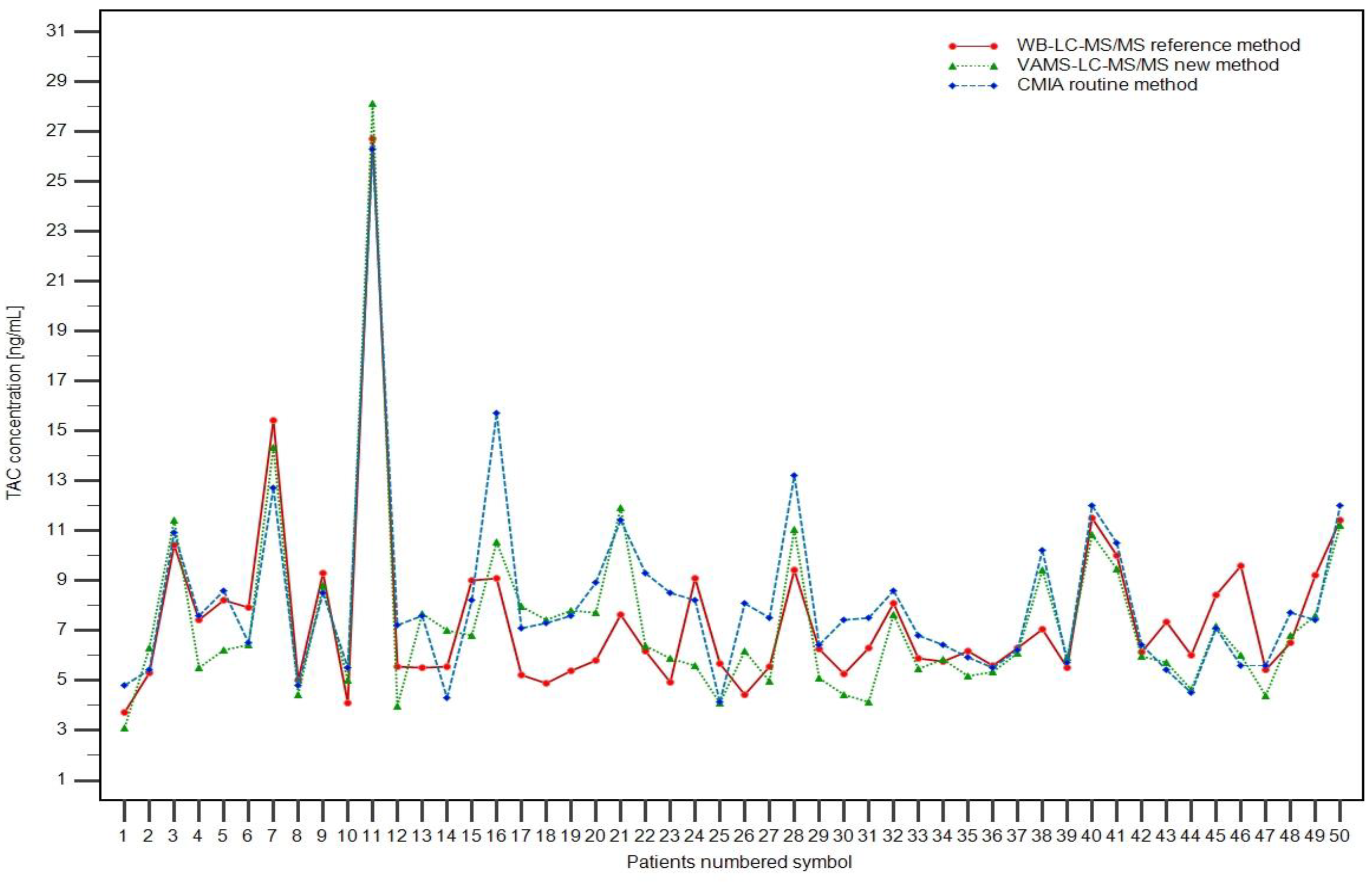 Pharmaceutics 15 00299 g003
