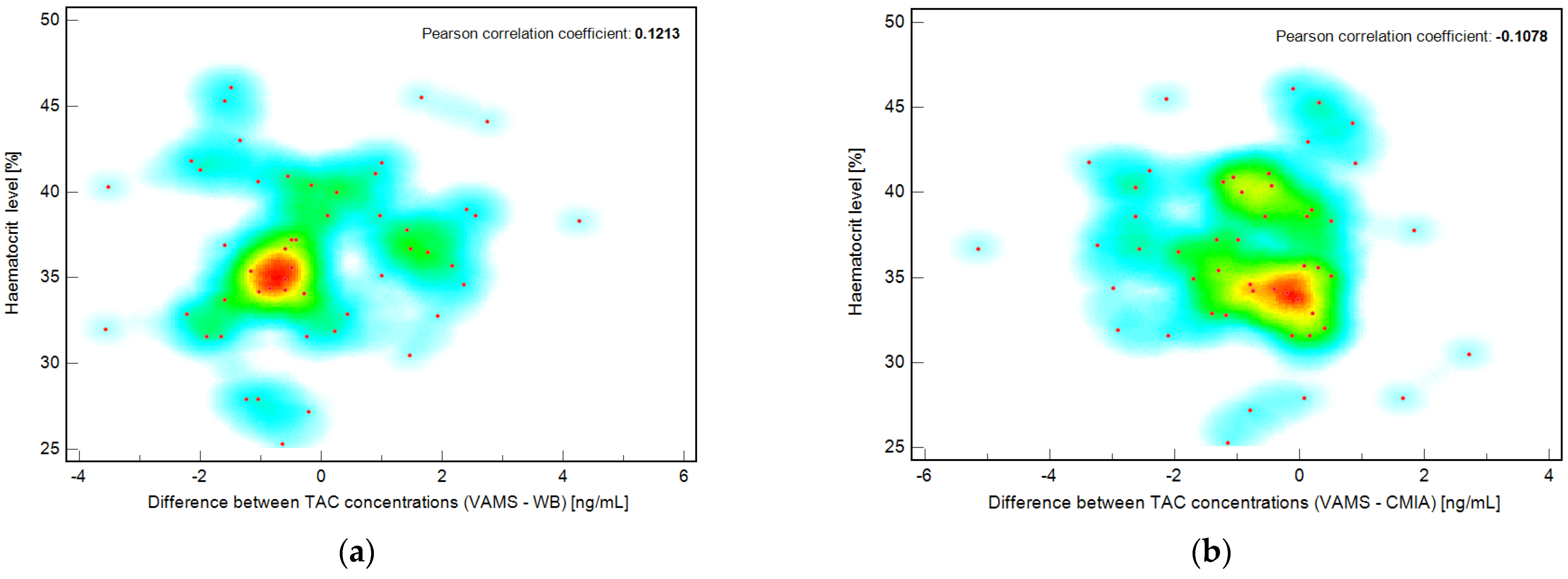 Pharmaceutics 15 00299 g005