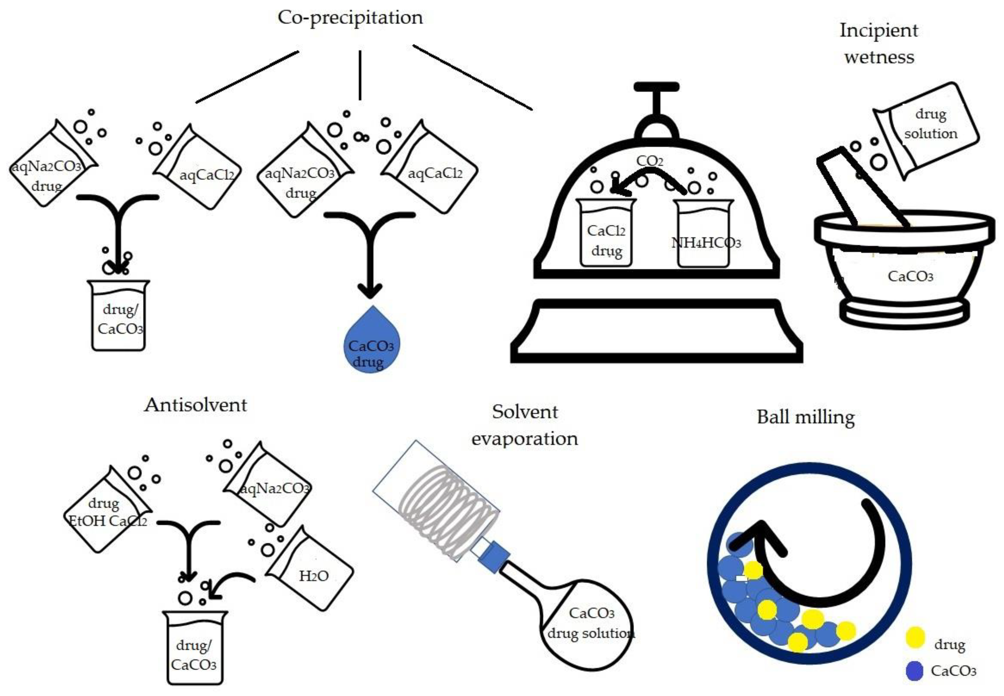 Pharmaceutics 15 00300 g002 Pharmaceutics 15 00300 g002