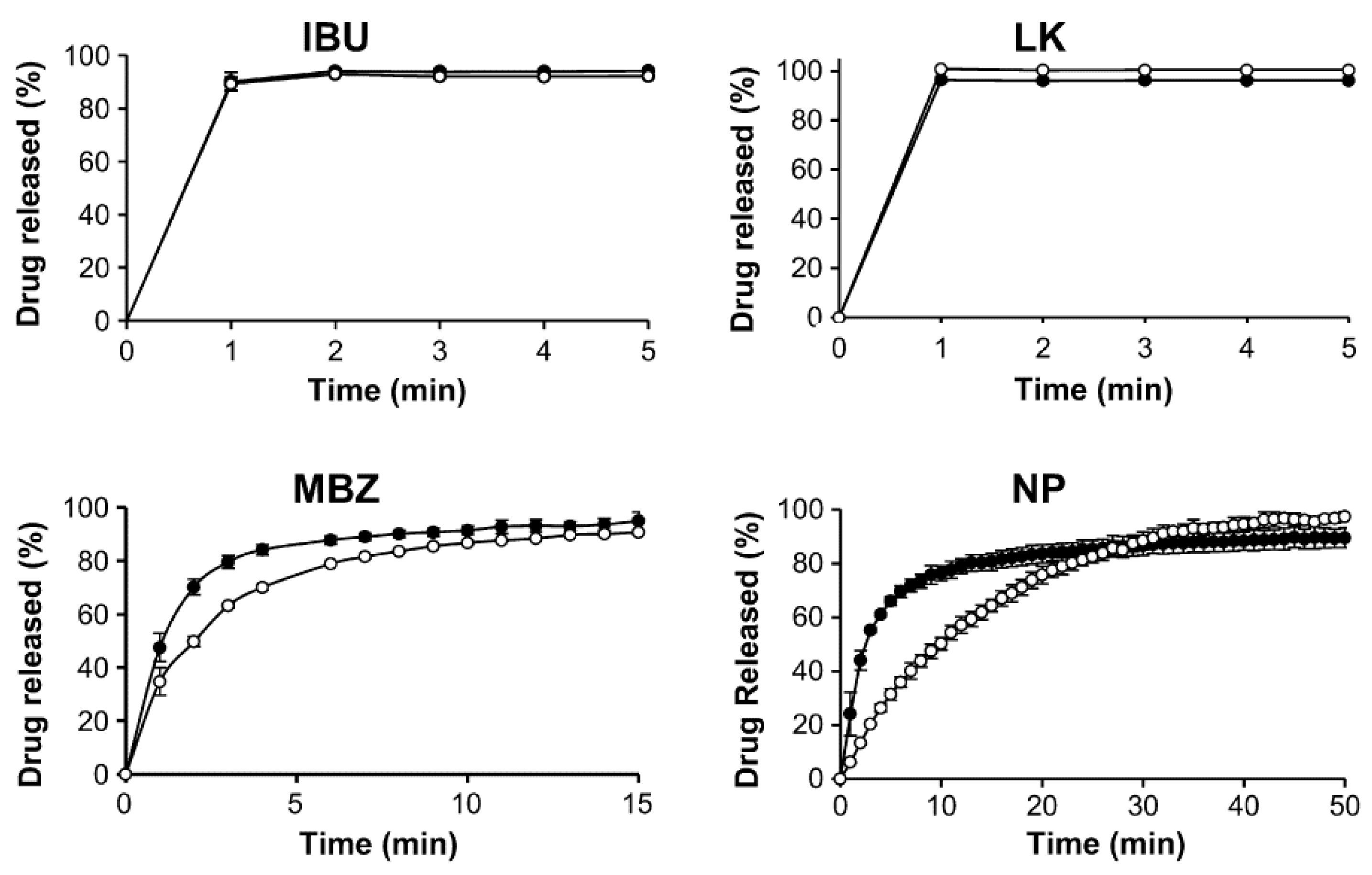 Pharmaceutics 15 00300 g005 Pharmaceutics 15 00300 g005
