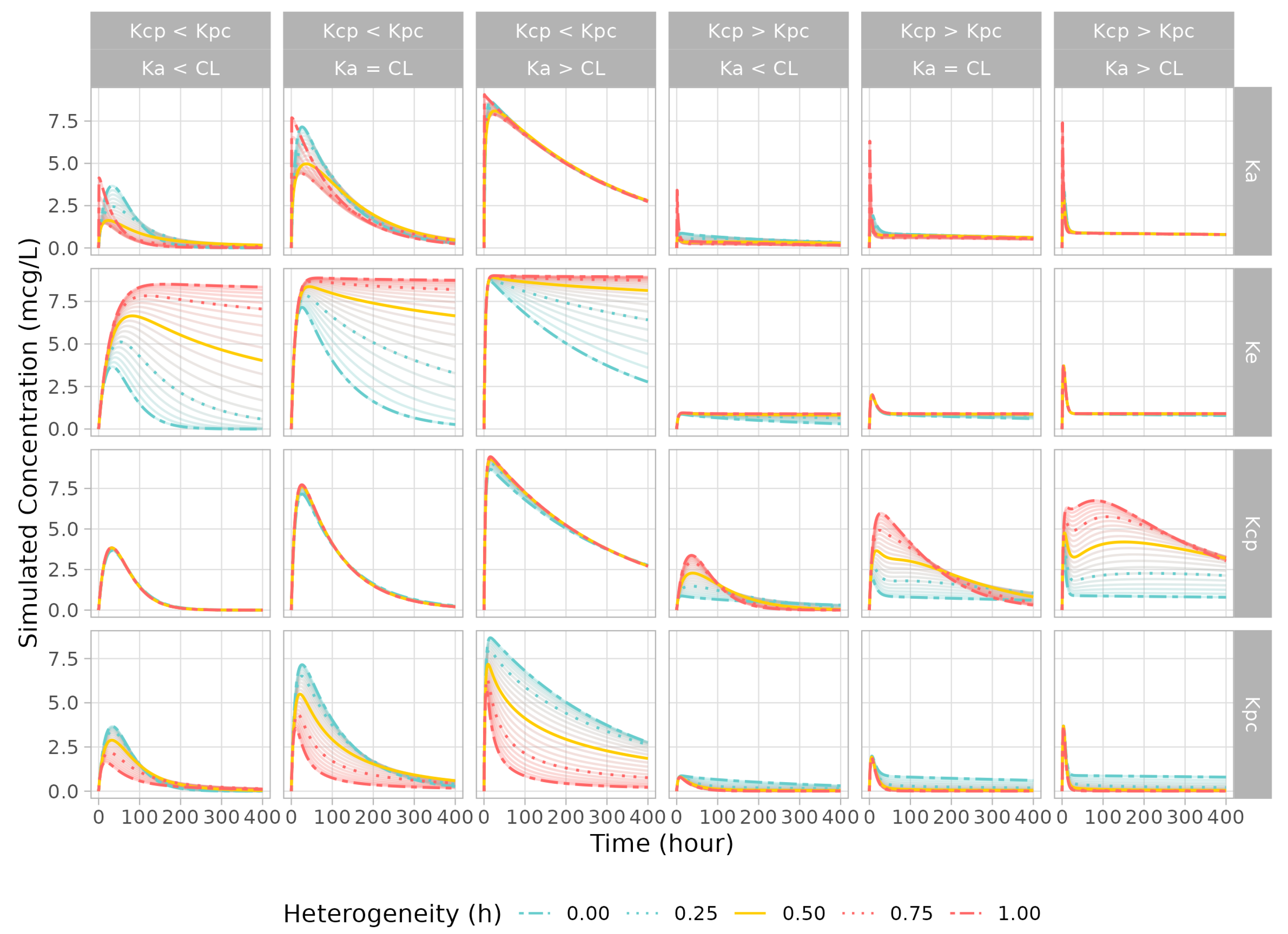 Pharmaceutics 15 00304 g003