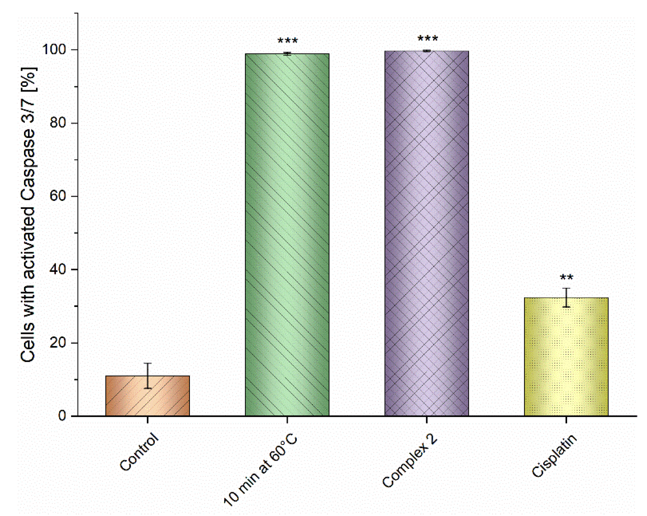Pharmaceutics 15 00307 g007
