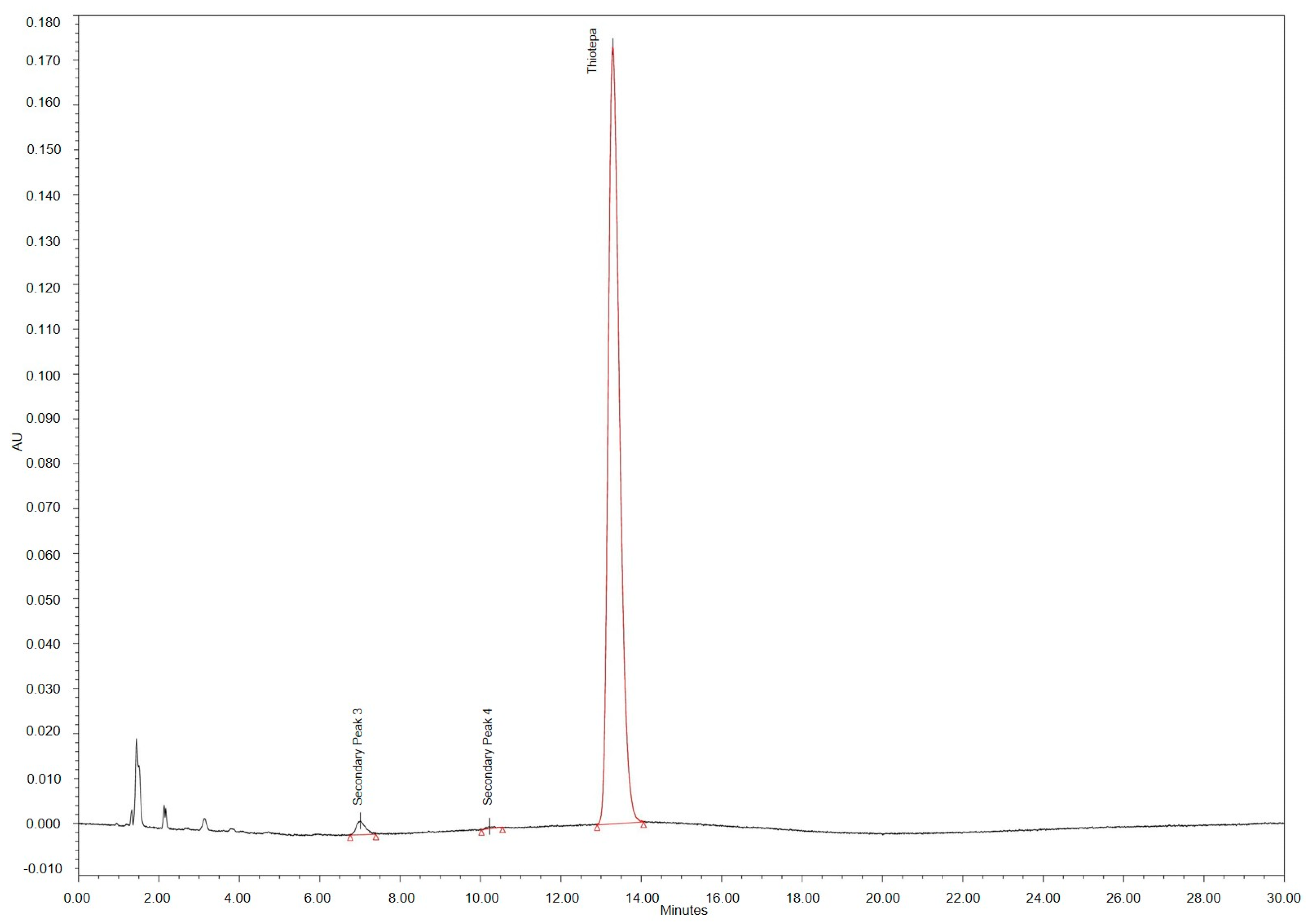 Pharmaceutics 15 00309 g003 550