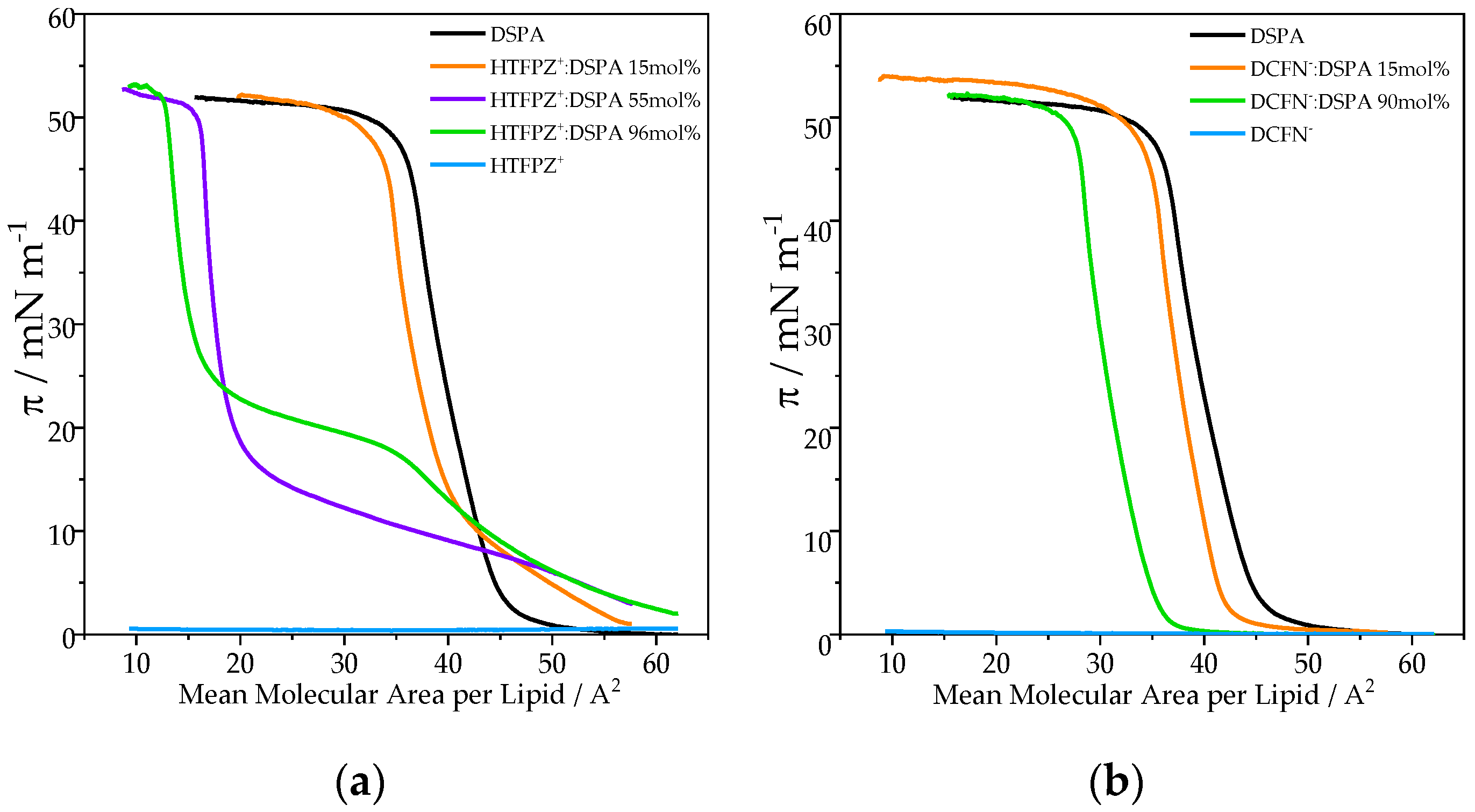 Pharmaceutics 15 00311 g001 Pharmaceutics 15 00311 g001