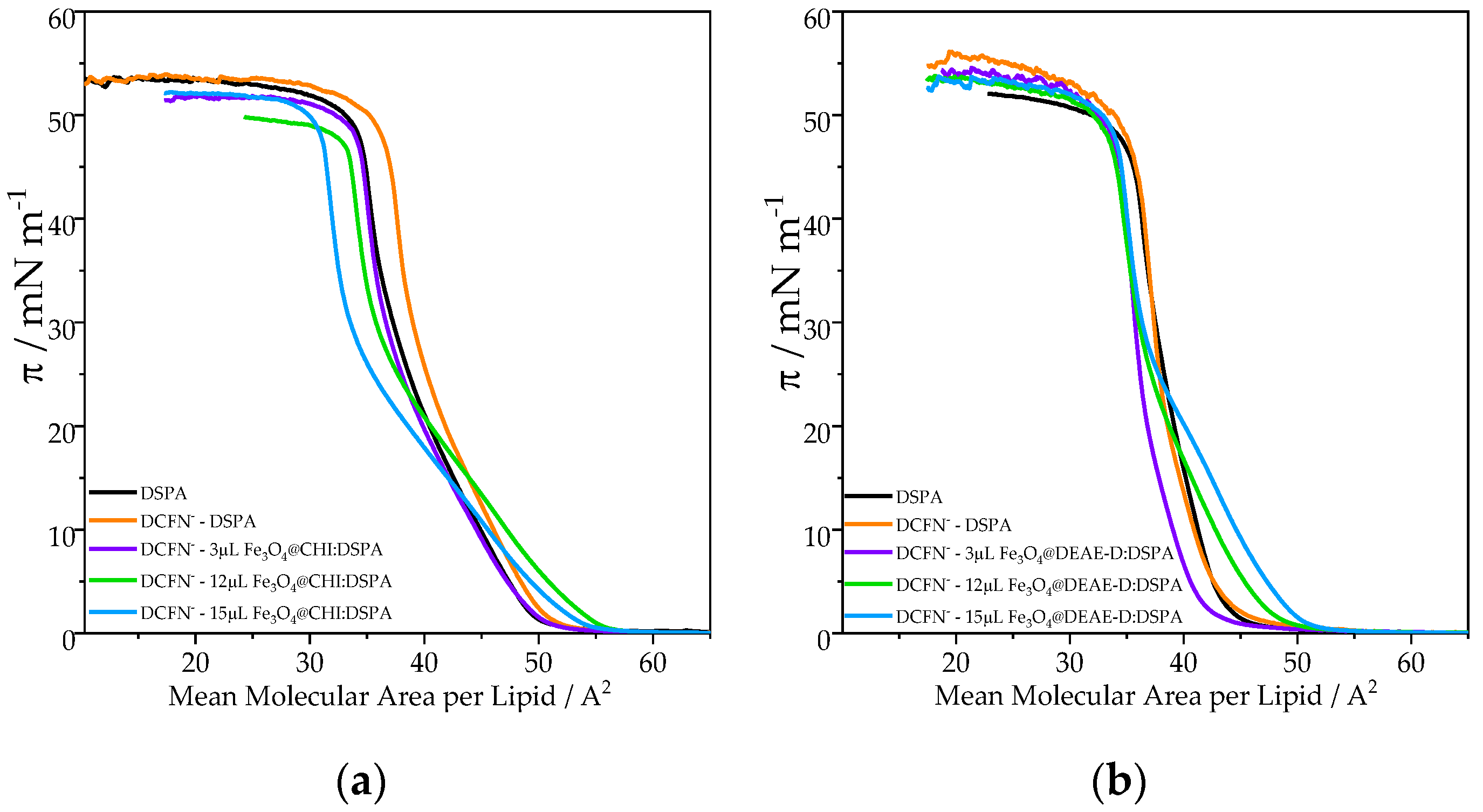 Pharmaceutics 15 00311 g003 Pharmaceutics 15 00311 g003
