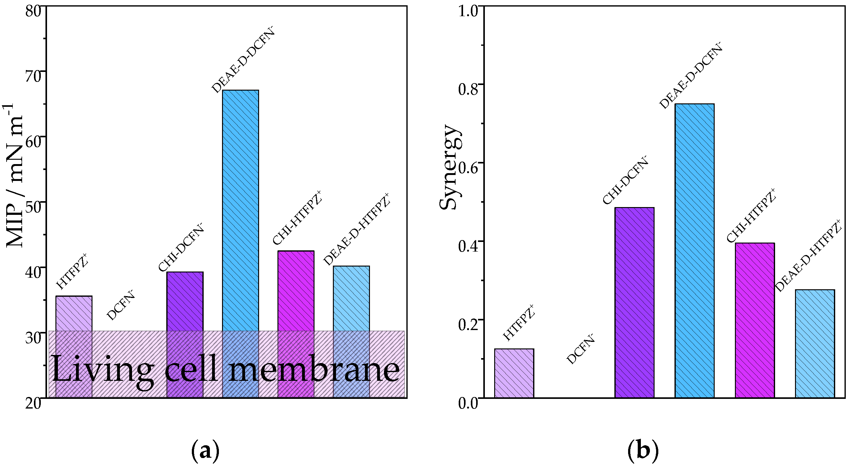 Pharmaceutics 15 00311 g006 Pharmaceutics 15 00311 g006